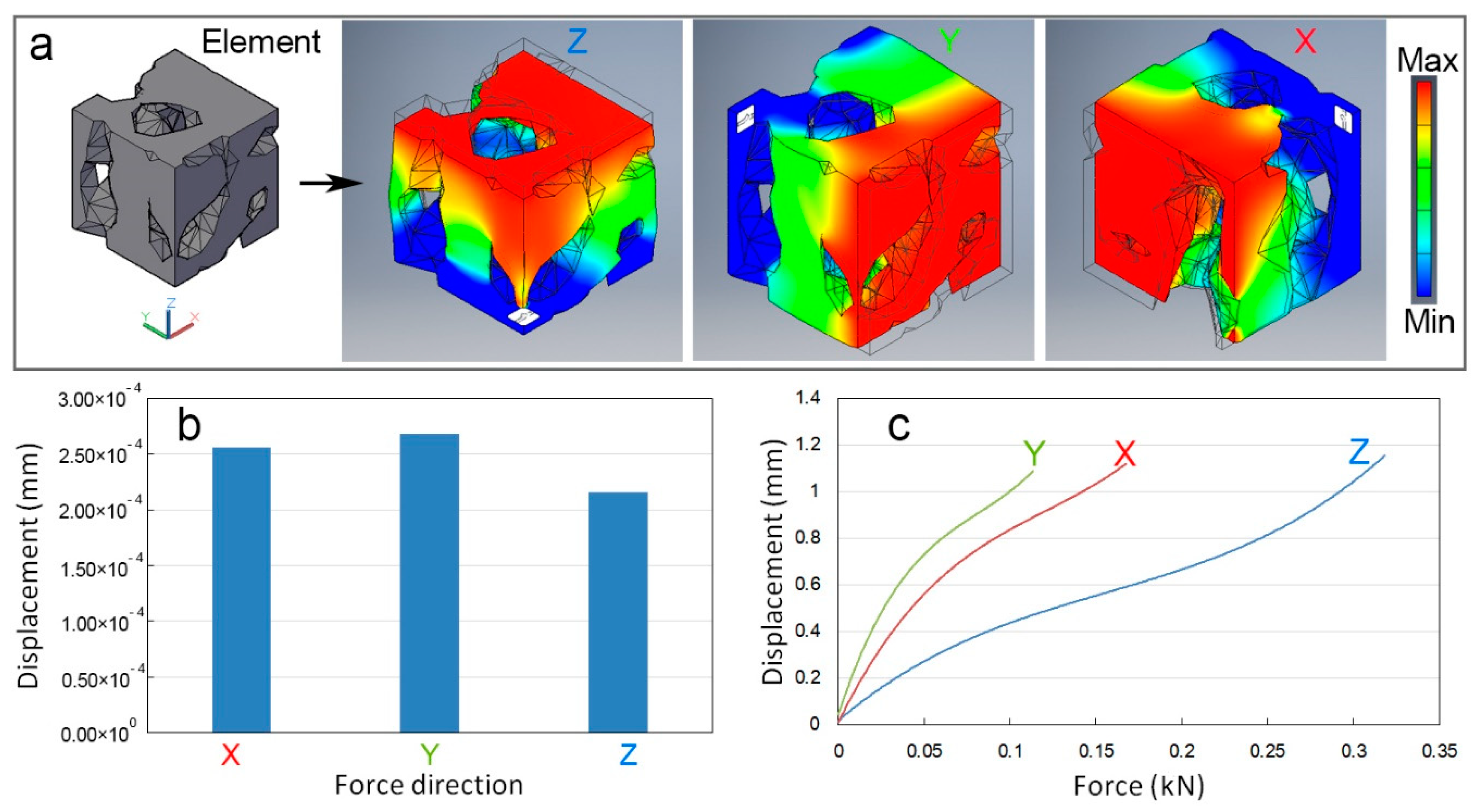 Applsci 10 01400 g004