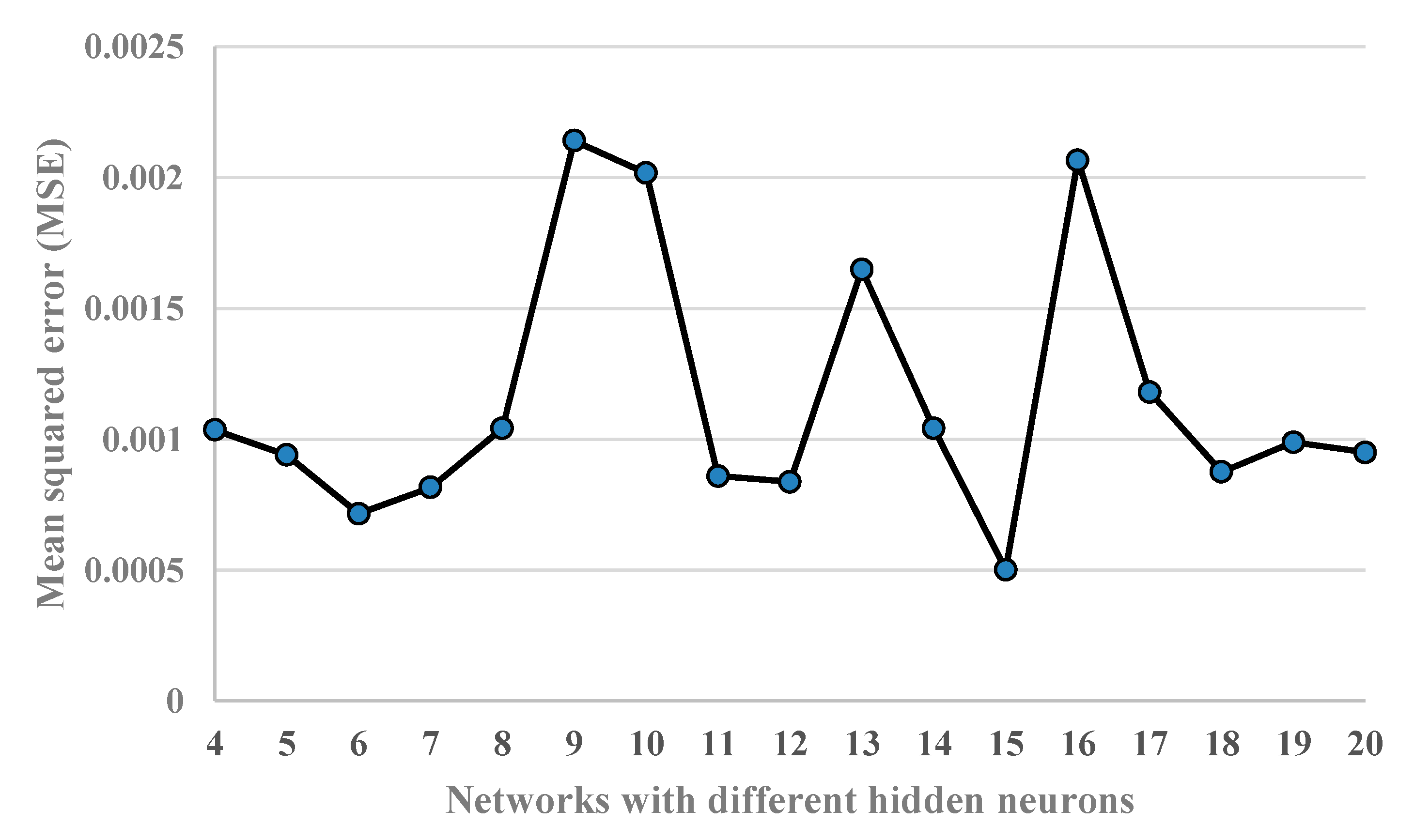 Applsci 10 01769 g005