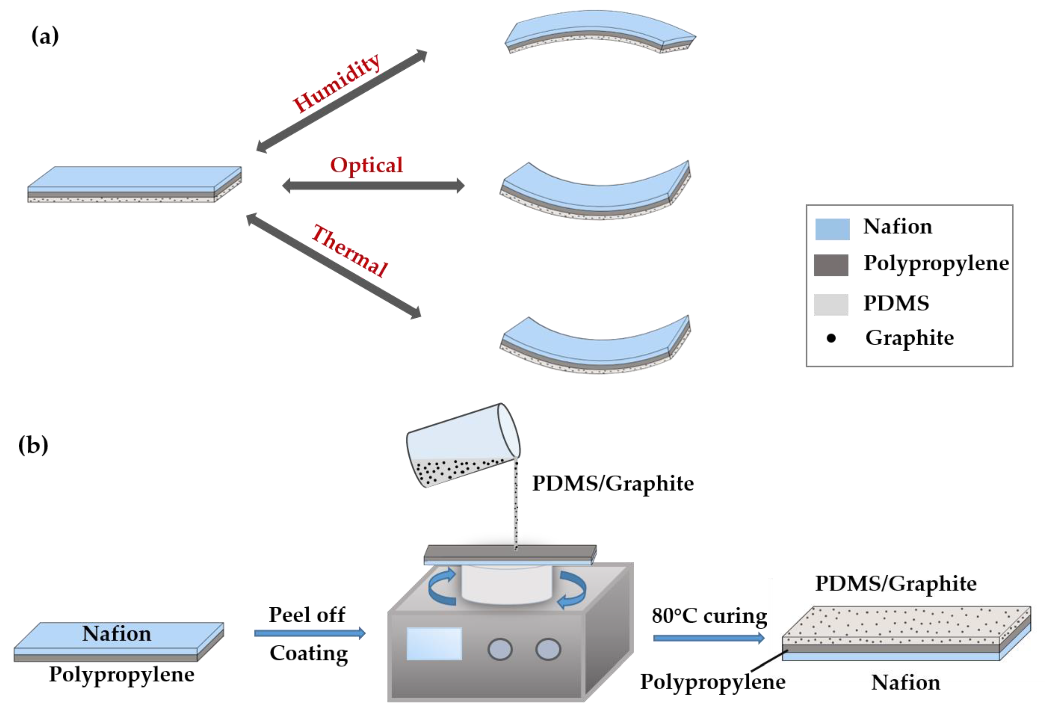 Applsci 10 01829 g001