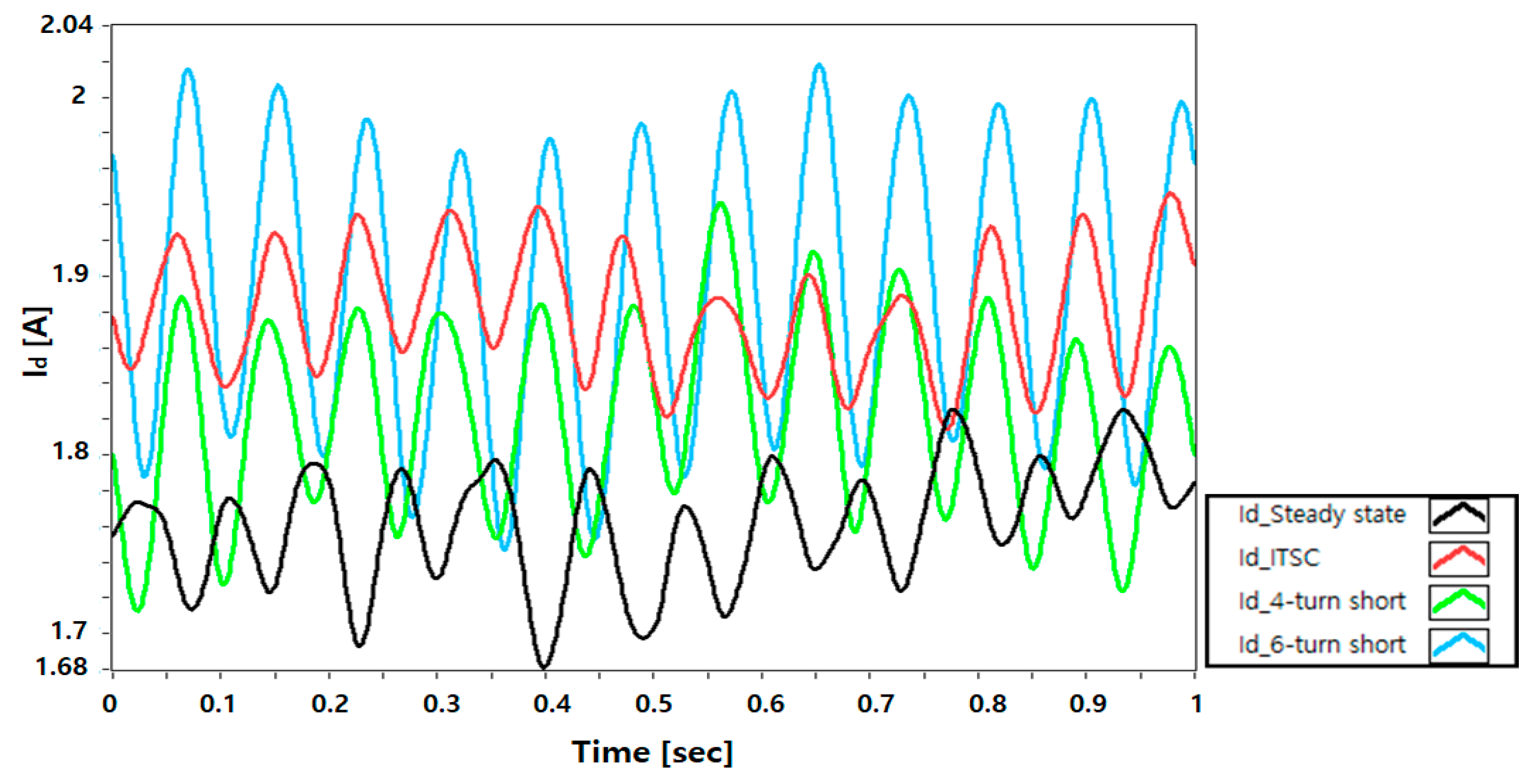 Applsci 10 01996 g011