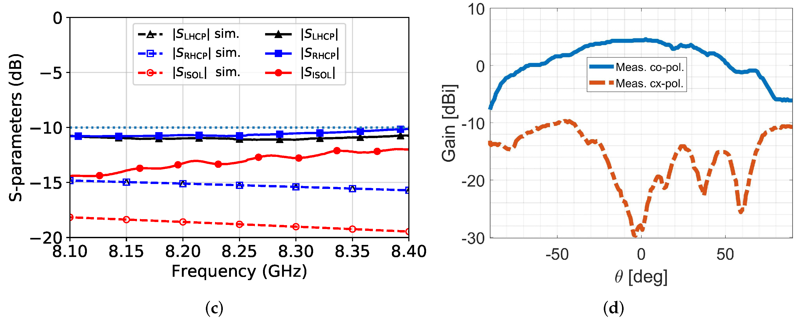 Applsci 10 02107 g003b