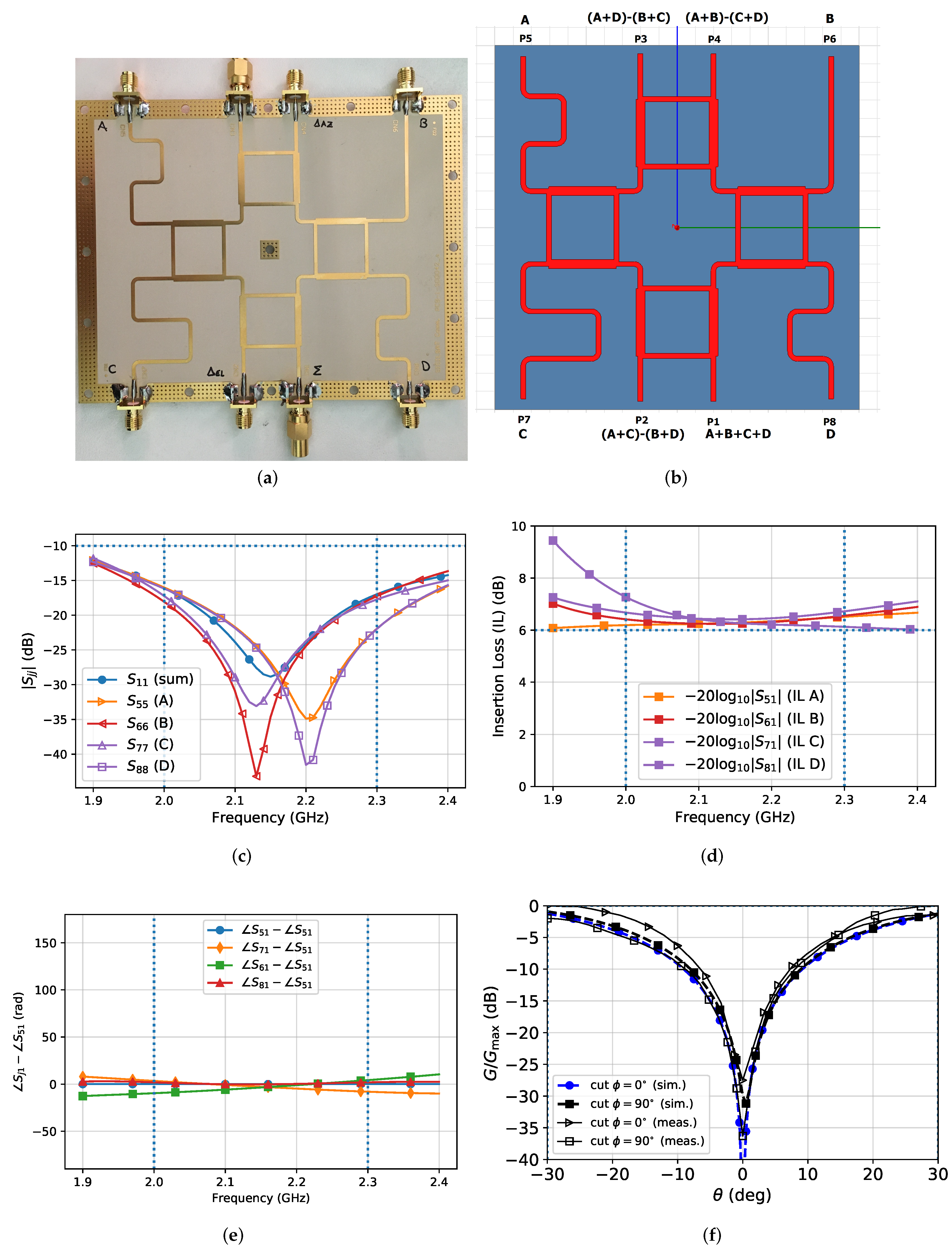 Applsci 10 02107 g008