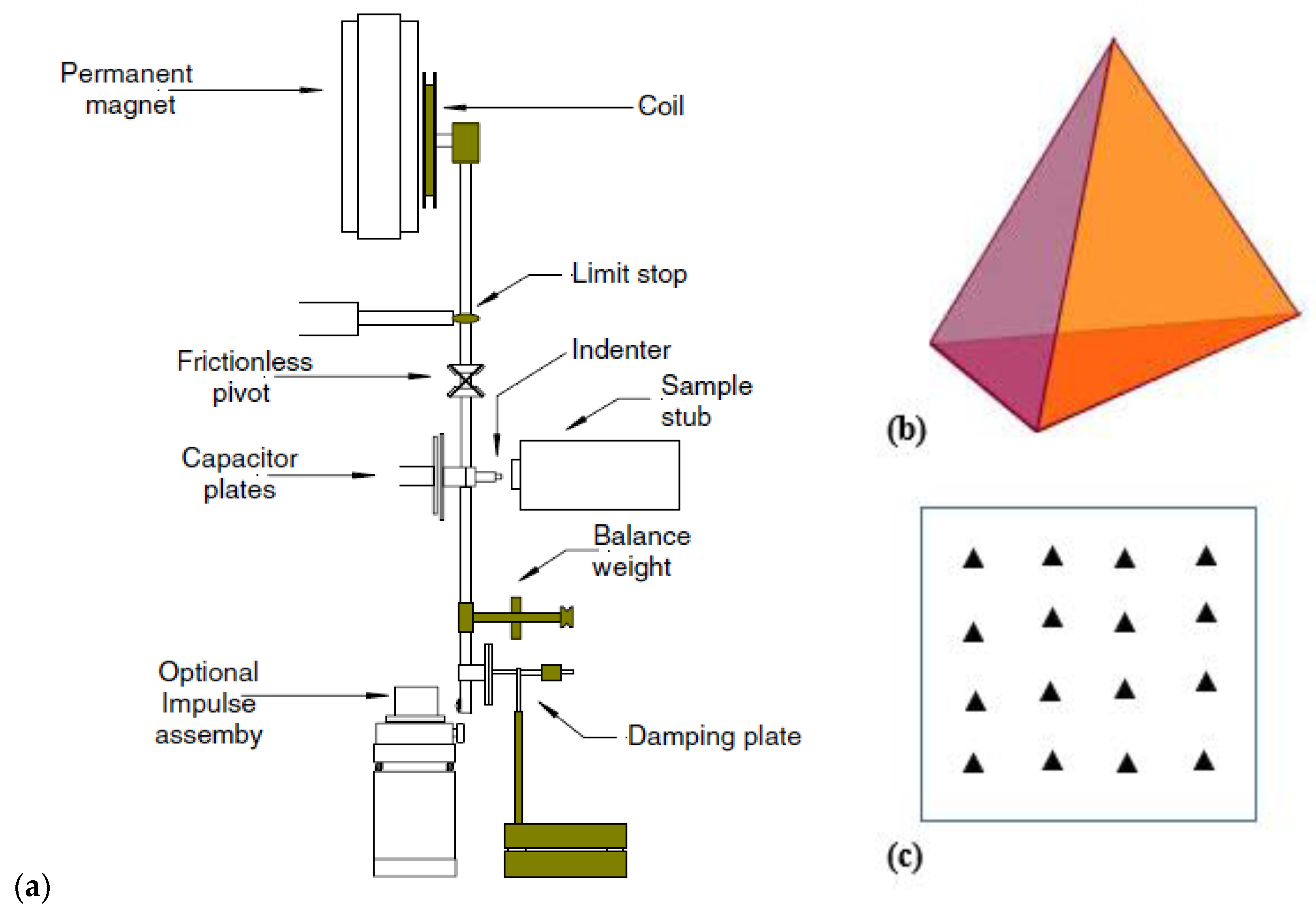Applsci 10 02636 g002