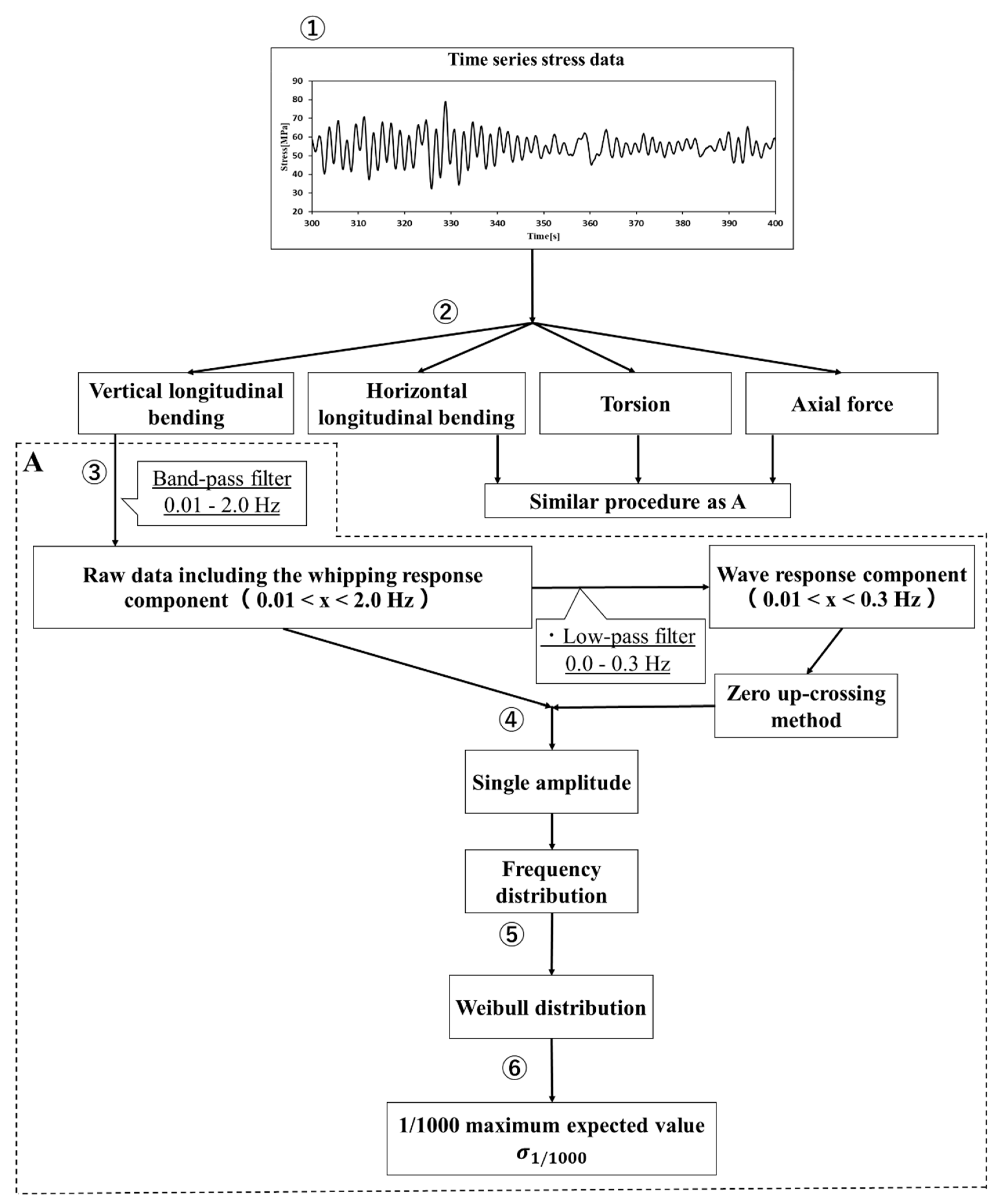 Applsci 10 02978 g002