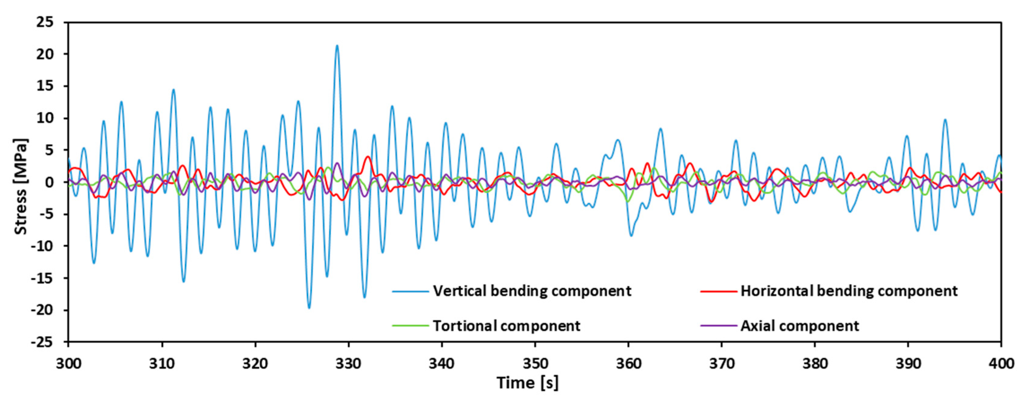 Applsci 10 02978 g003