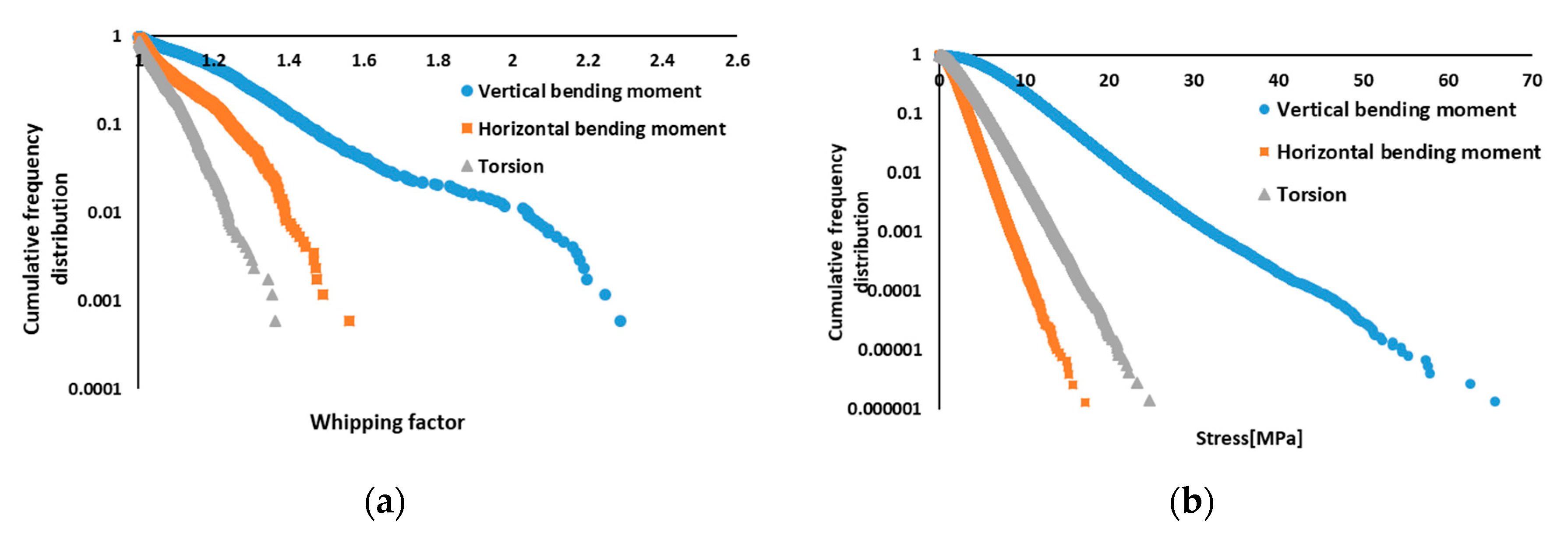 Applsci 10 02978 g007
