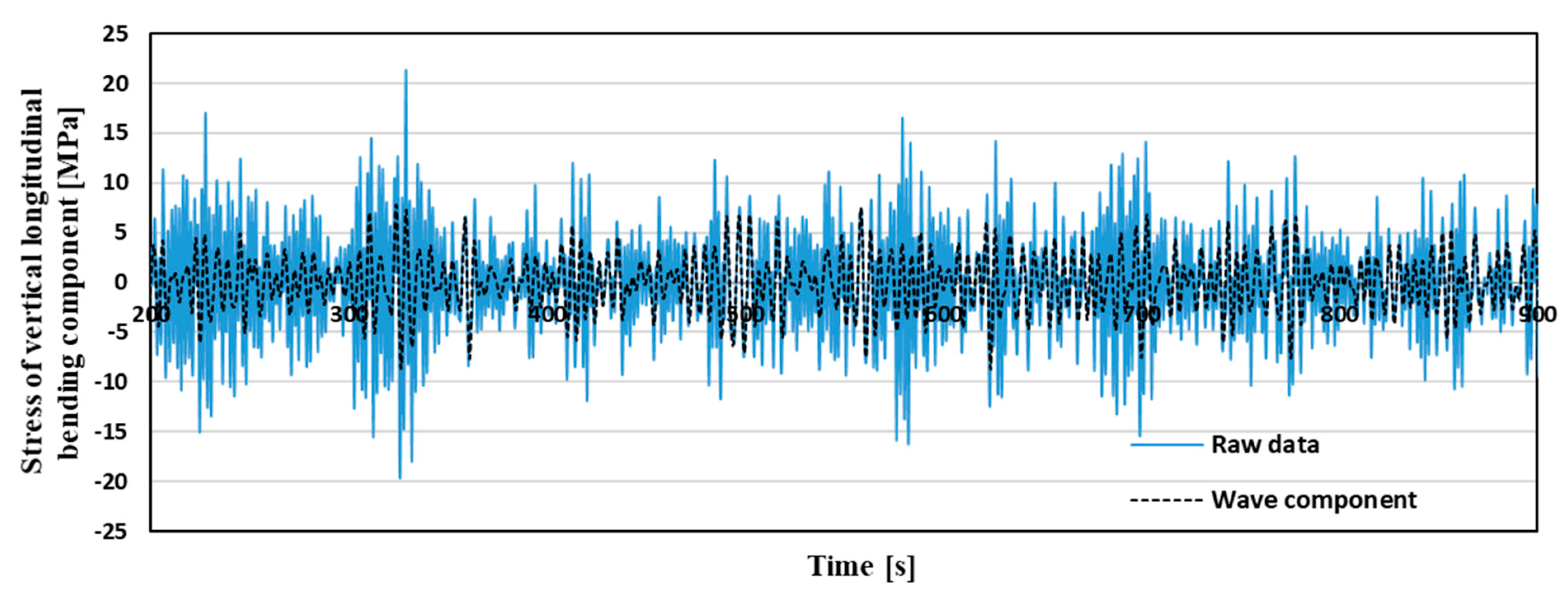 Applsci 10 02978 g009