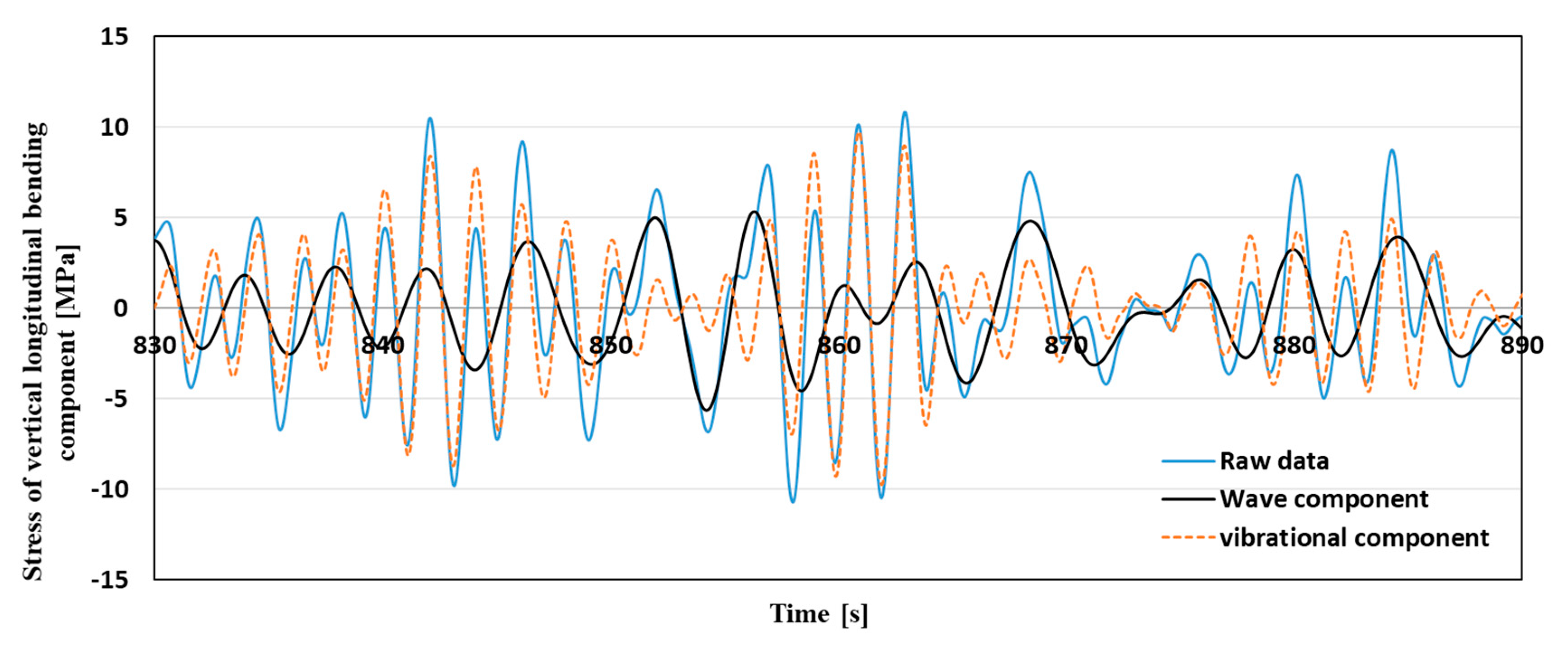 Applsci 10 02978 g012