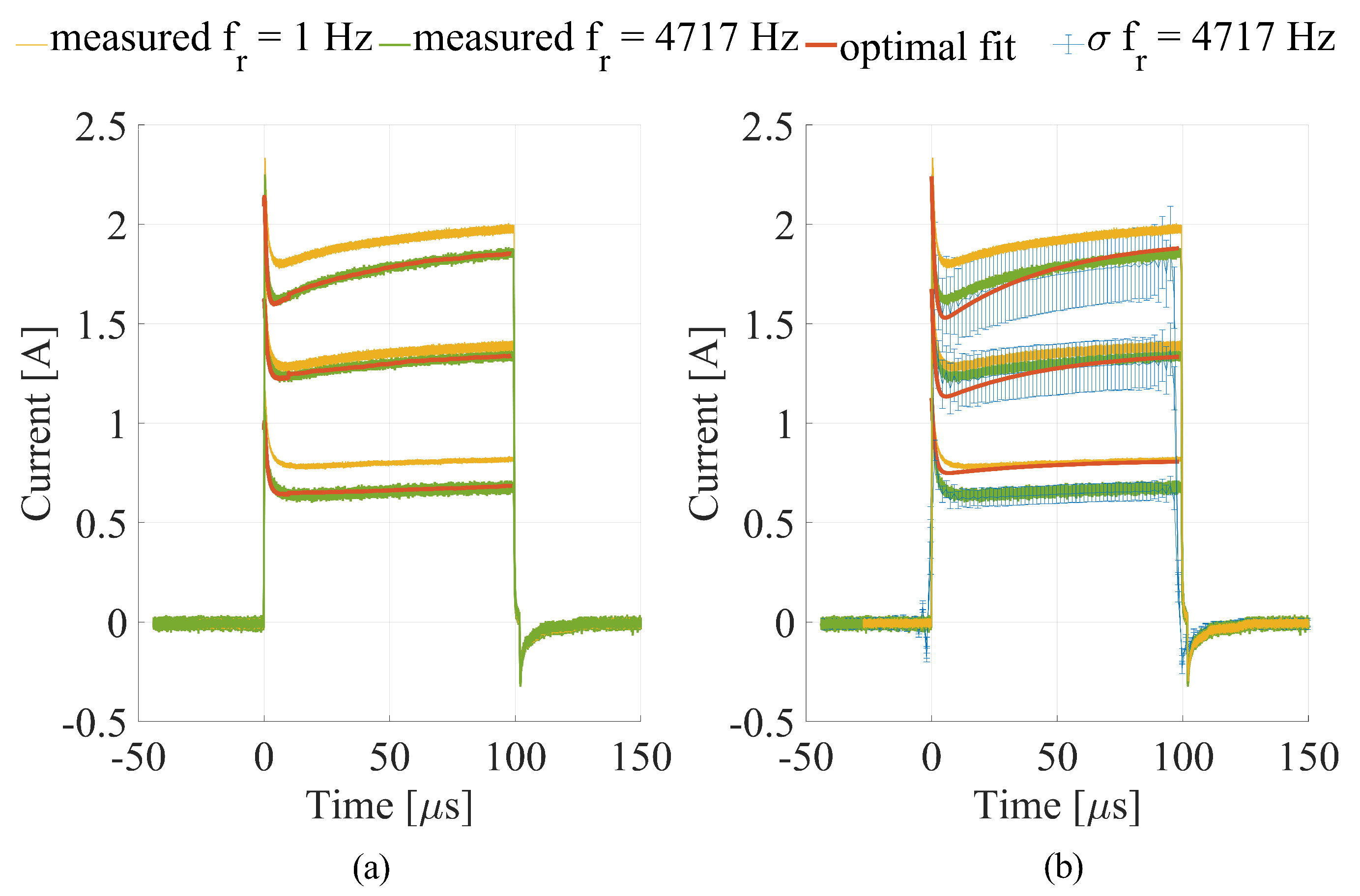 Applsci 10 03103 g003
