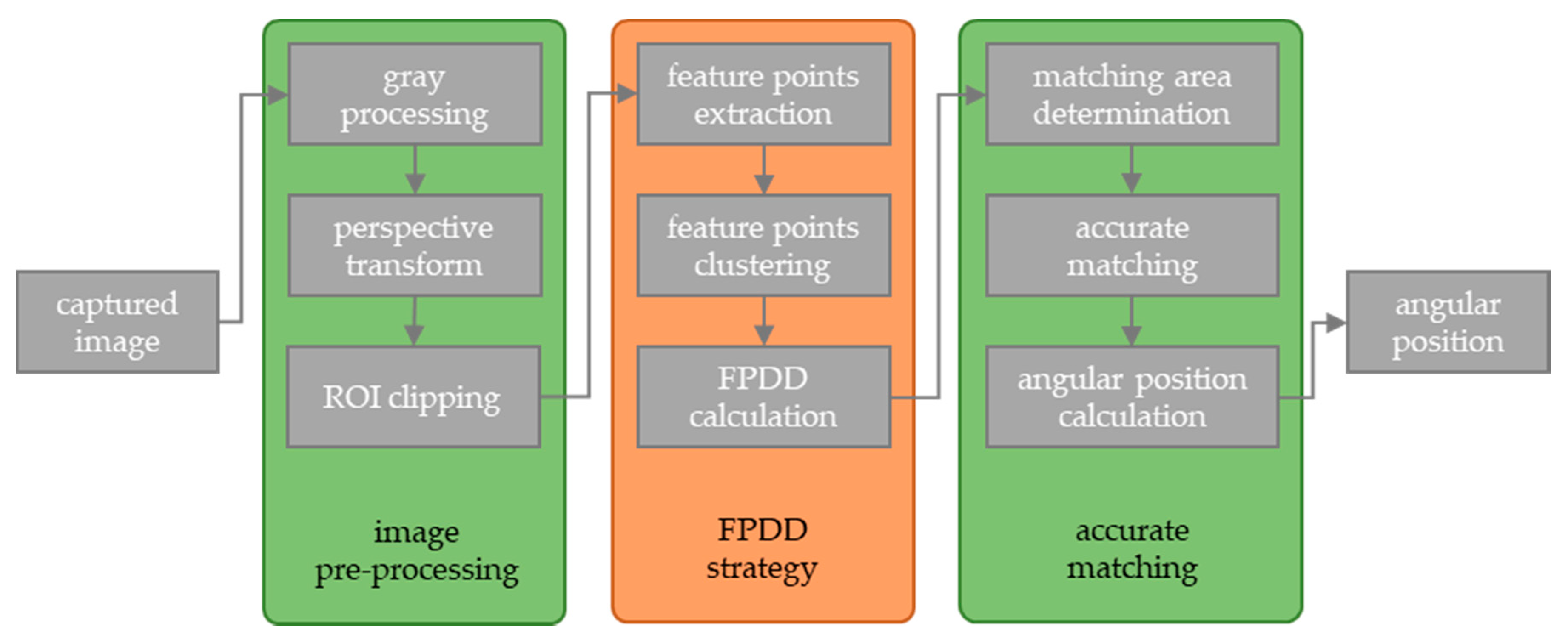 Applsci 10 03762 g005