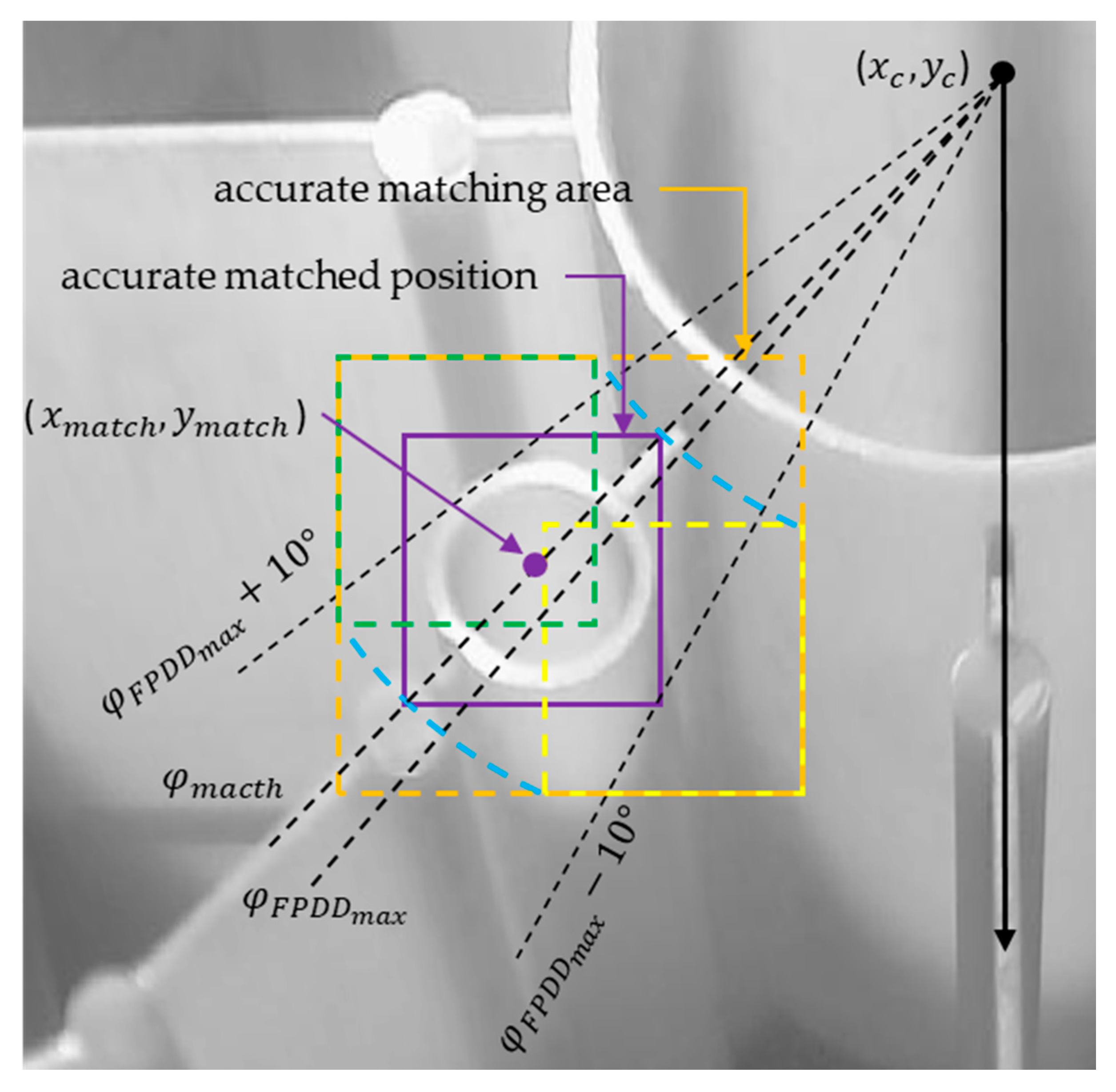 Applsci 10 03762 g009