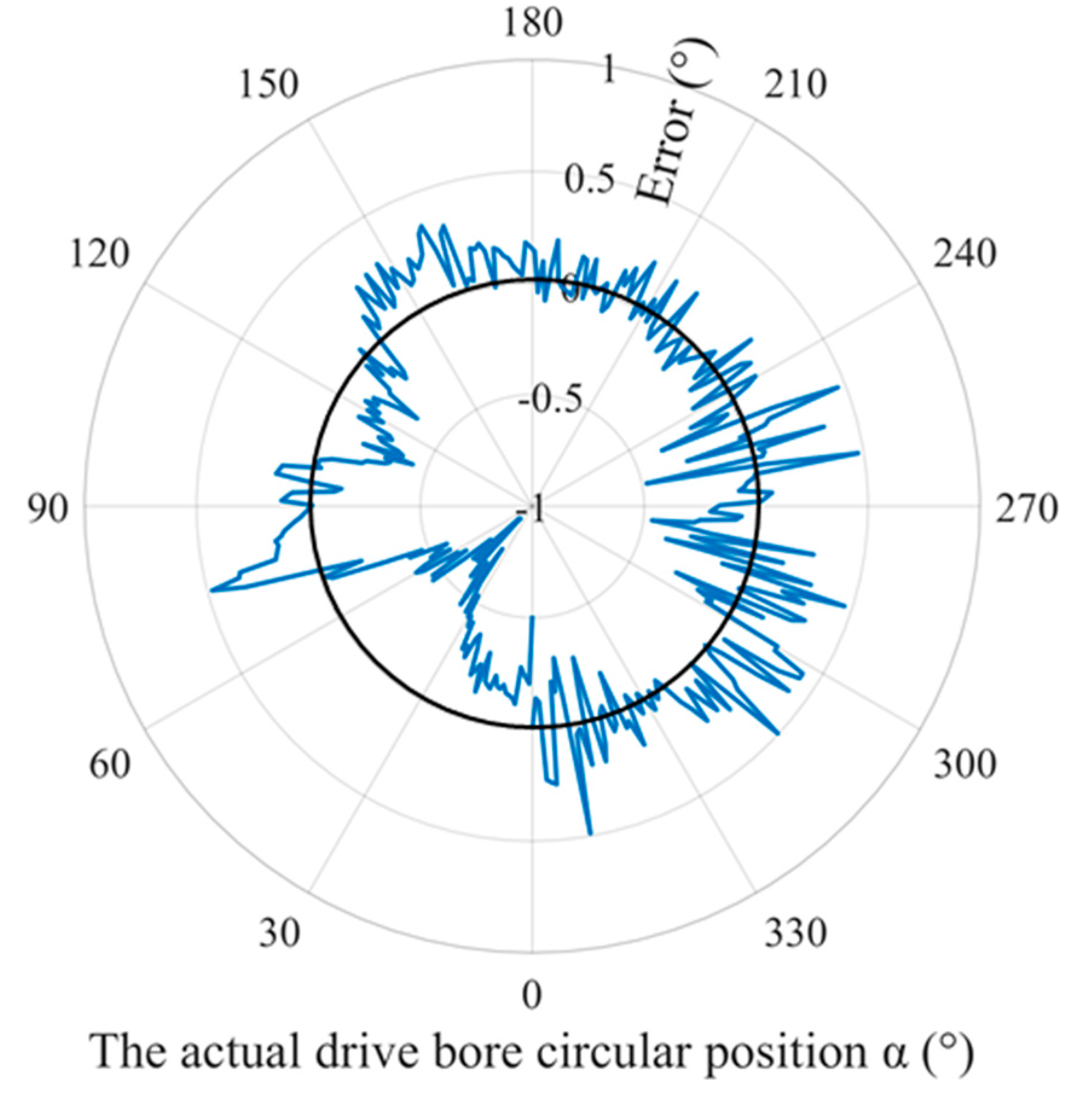 Applsci 10 03762 g011