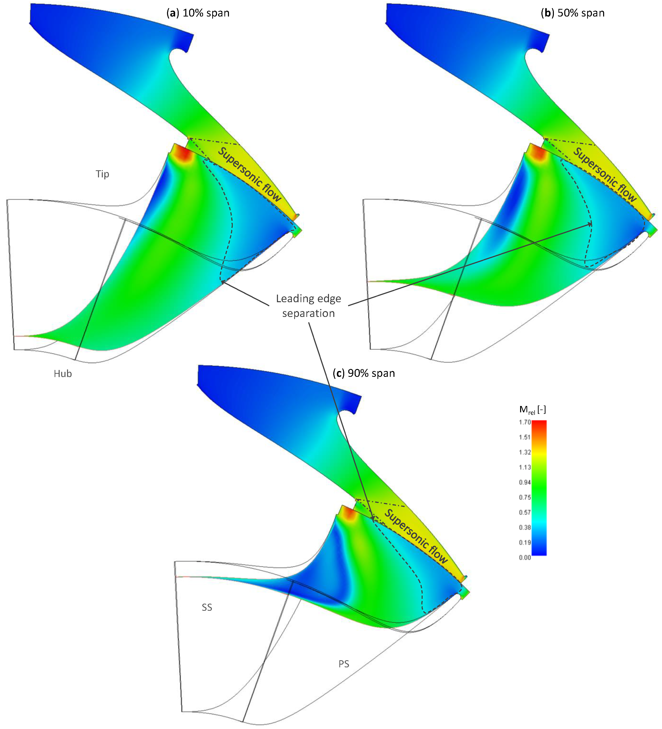 Applsci 10 04168 g005