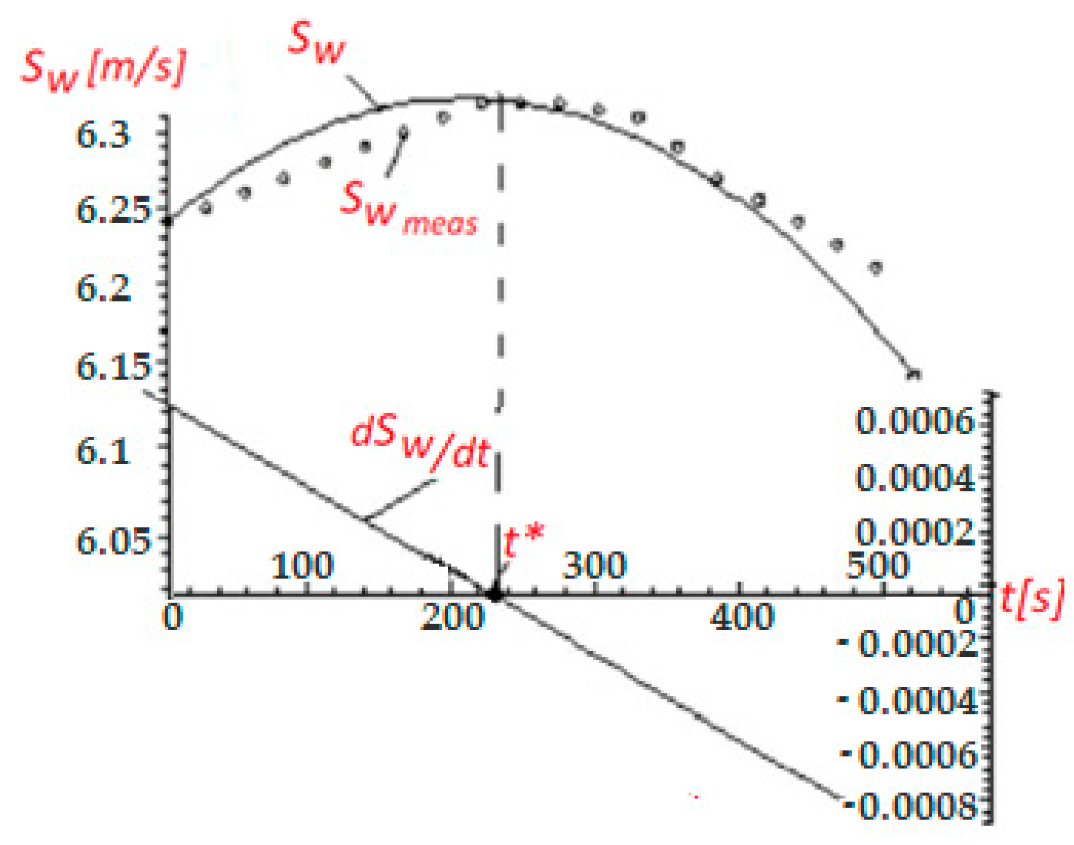 Applsci 10 04232 g001