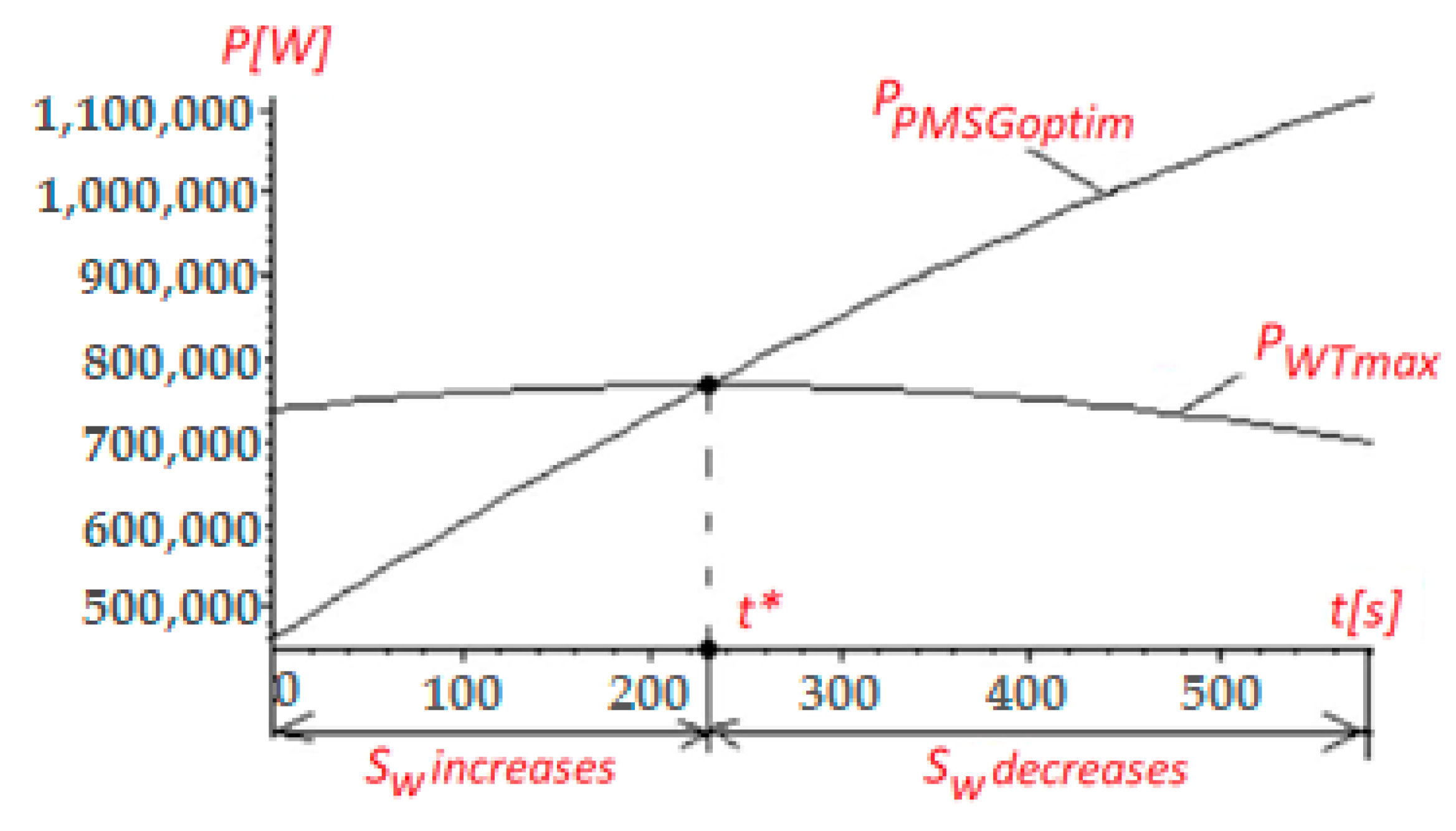 Applsci 10 04232 g002