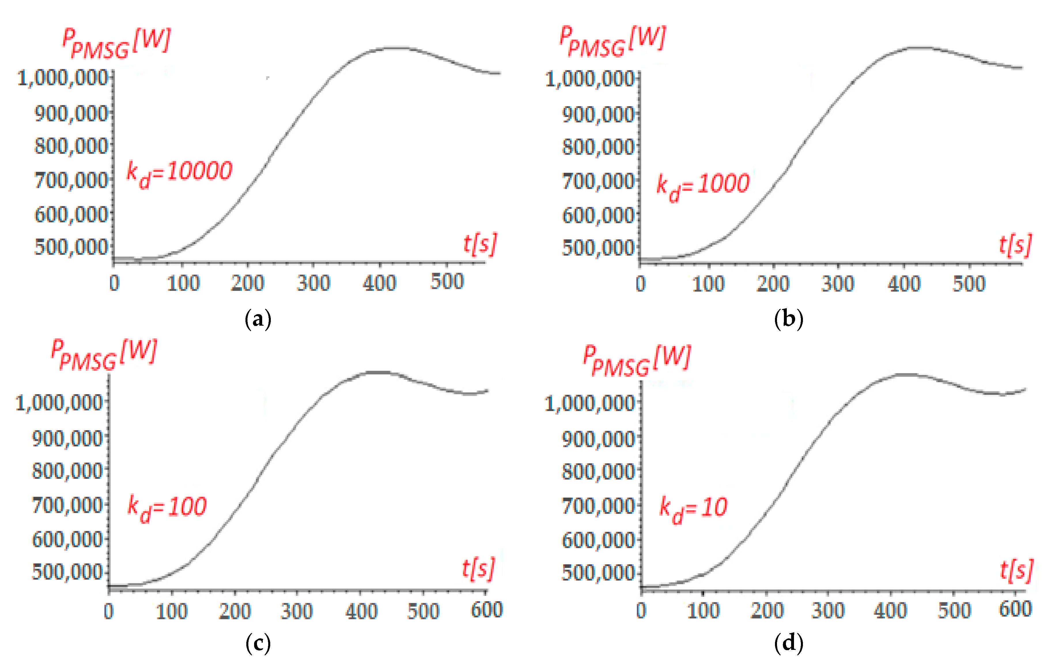 Applsci 10 04232 g004a