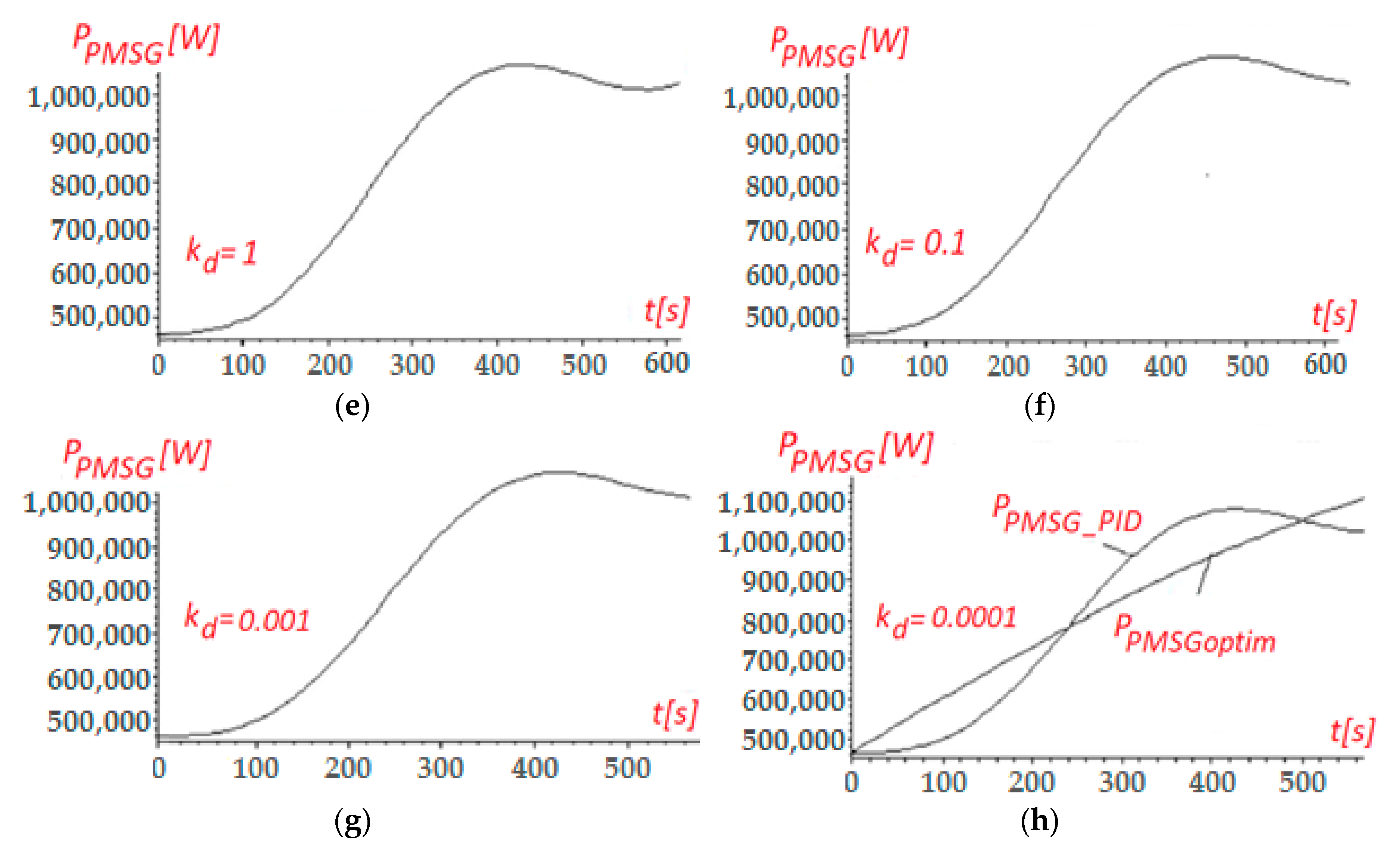 Applsci 10 04232 g004b