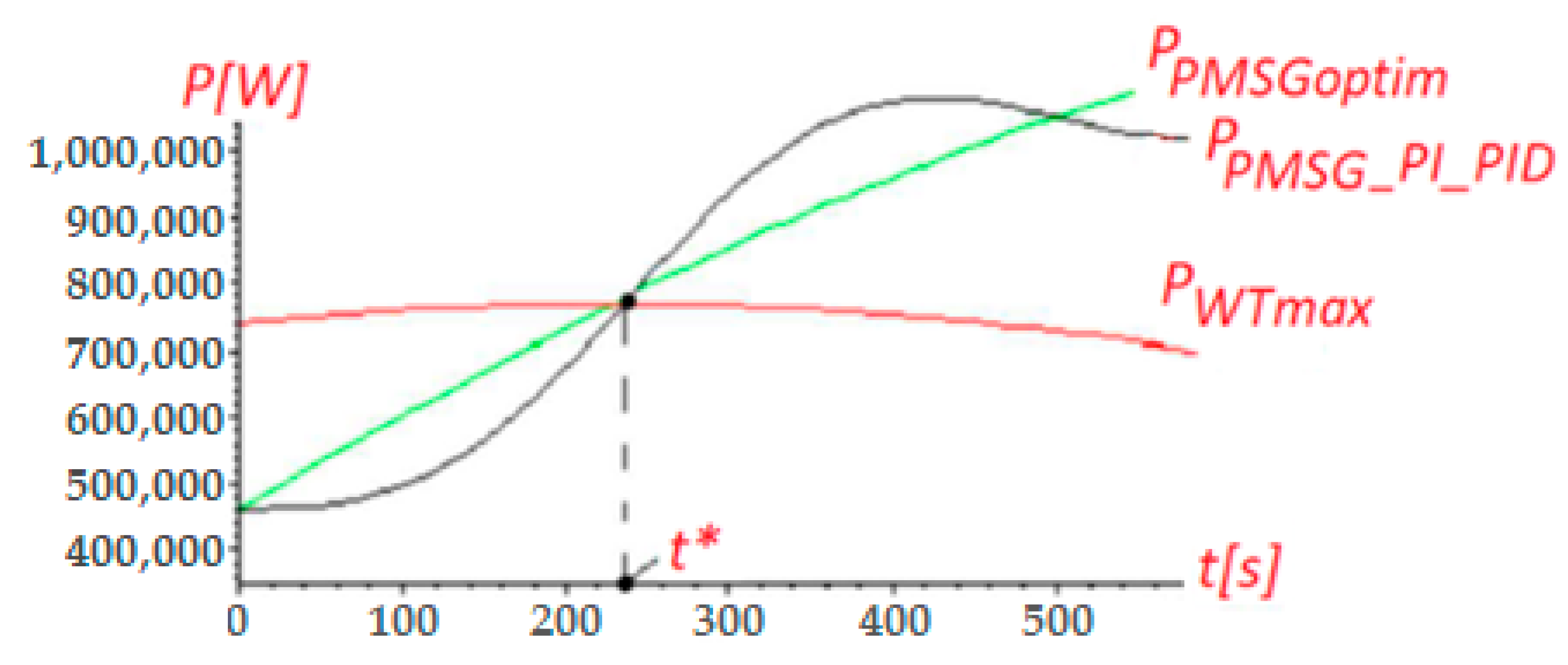 Applsci 10 04232 g005