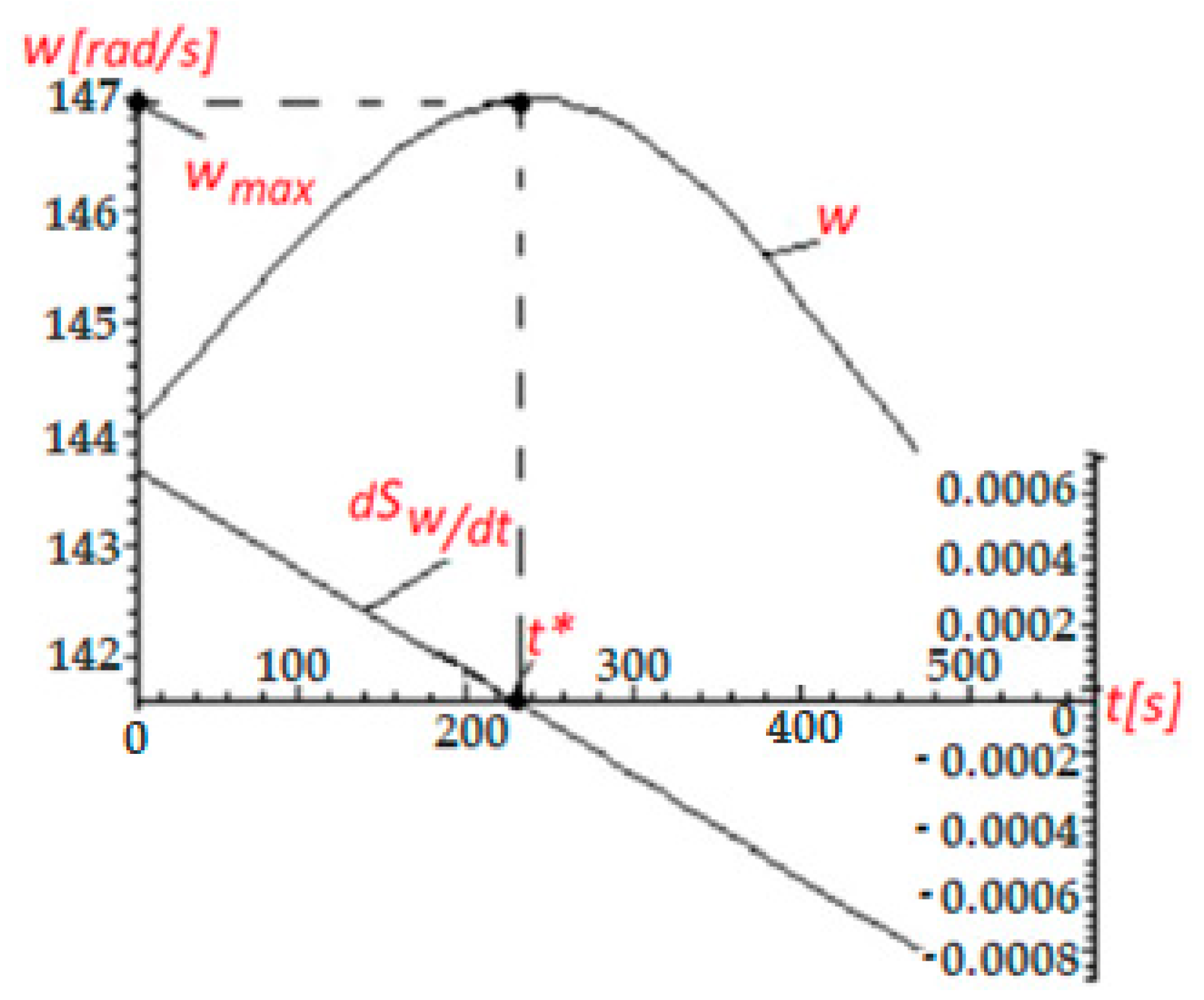 Applsci 10 04232 g006