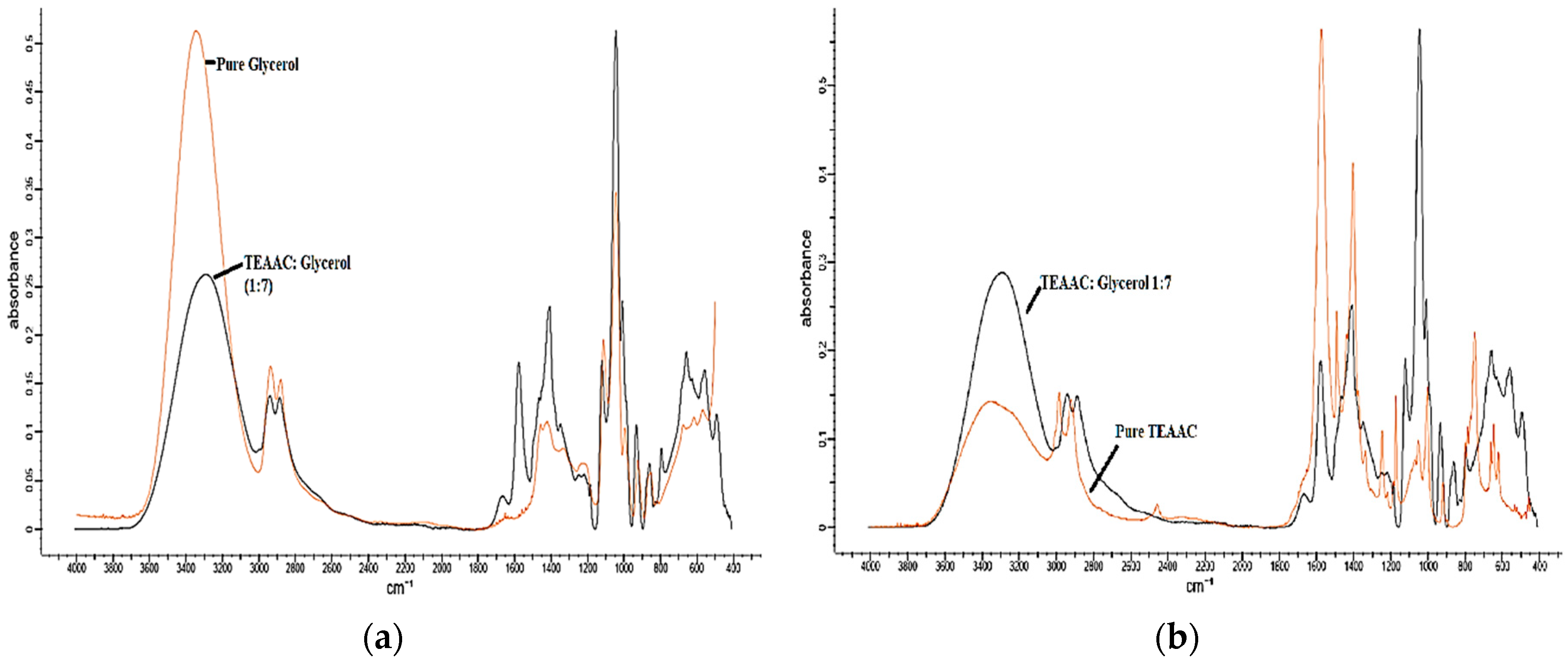 Applsci 10 06794 g003