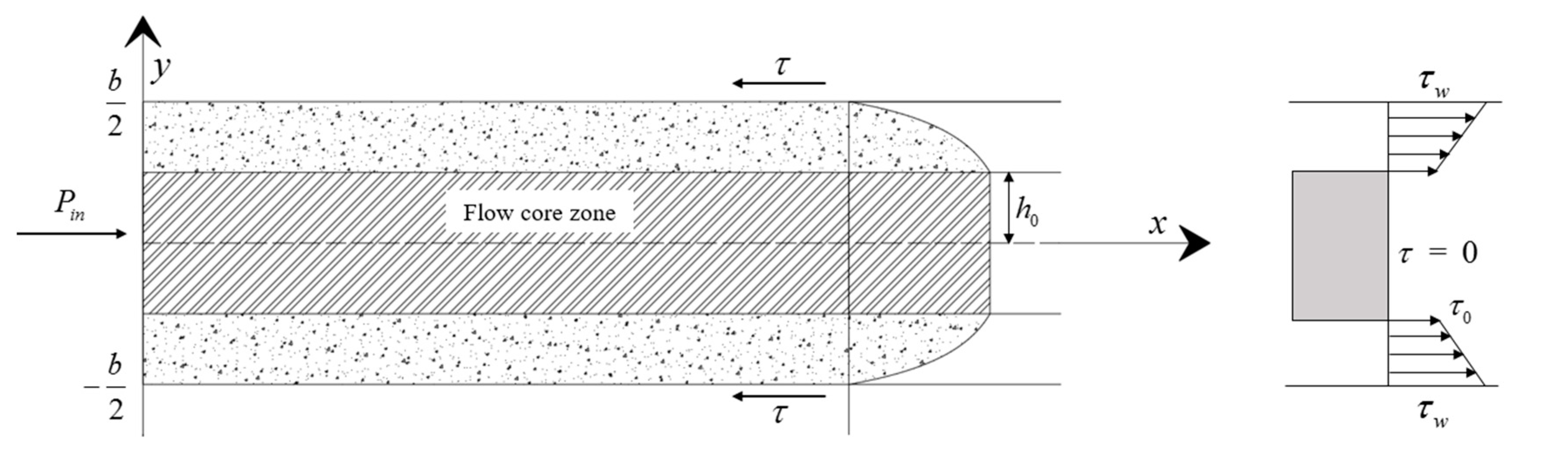 Applsci 10 07041 g002
