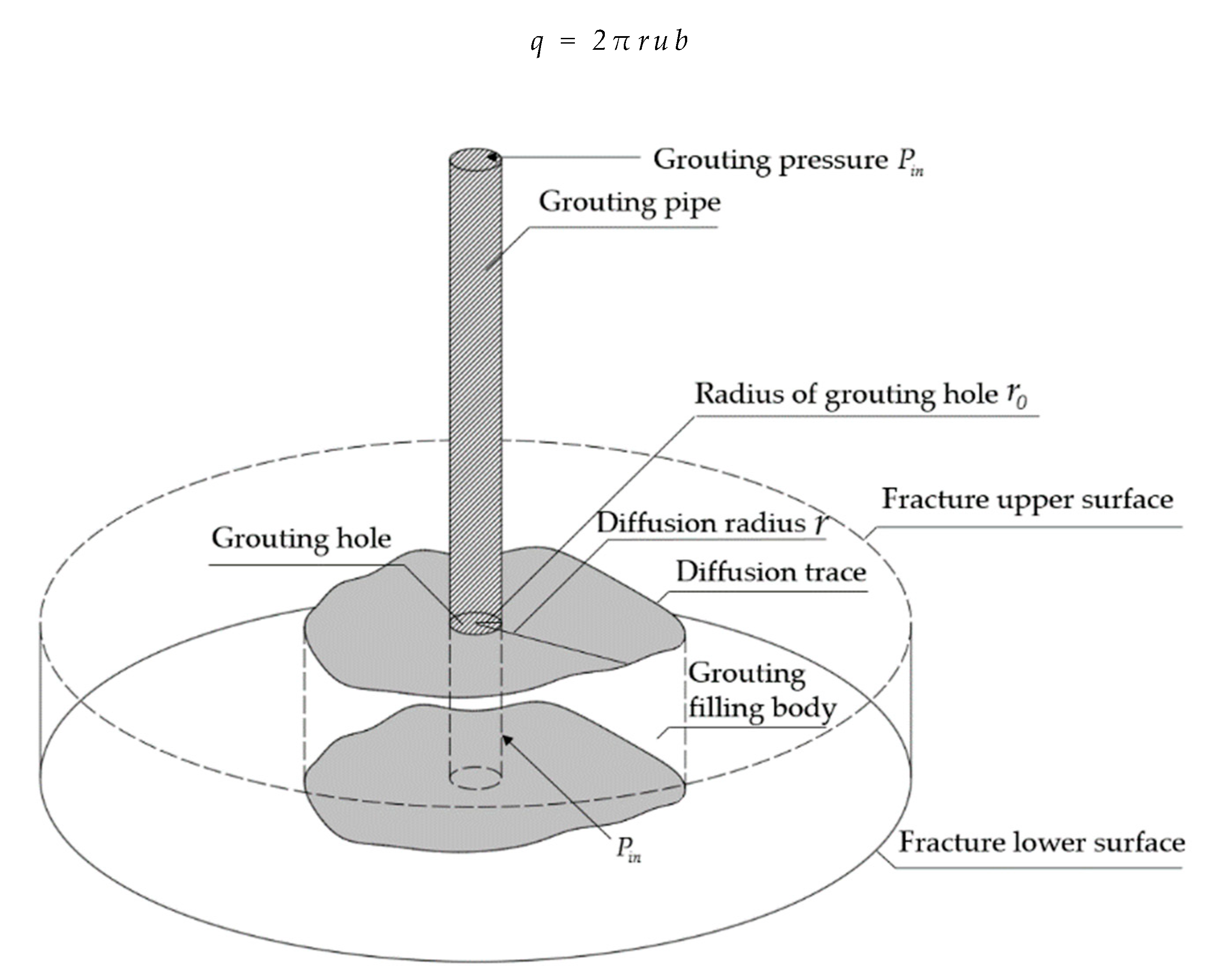 Applsci 10 07041 g003