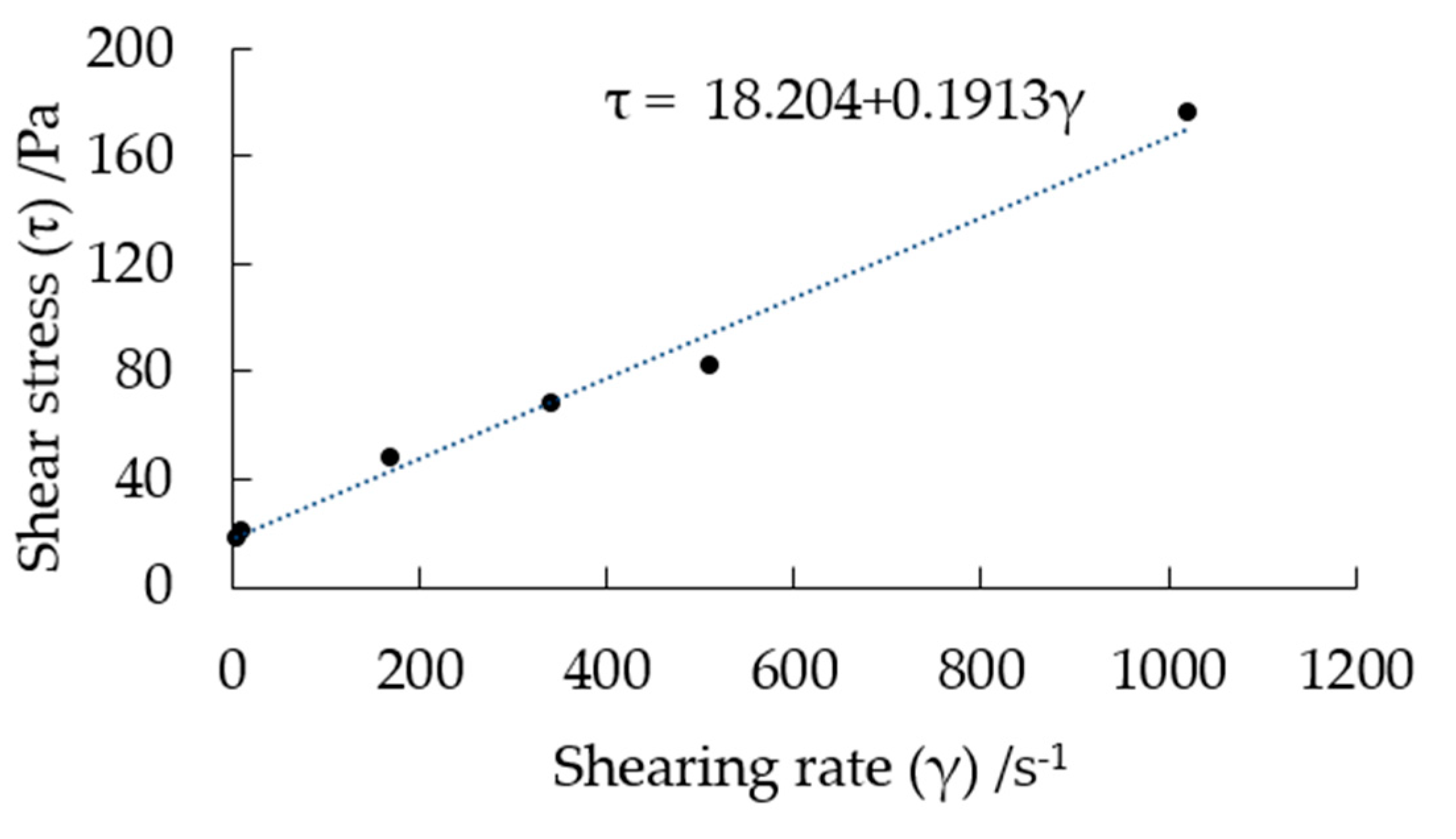 Applsci 10 07041 g008
