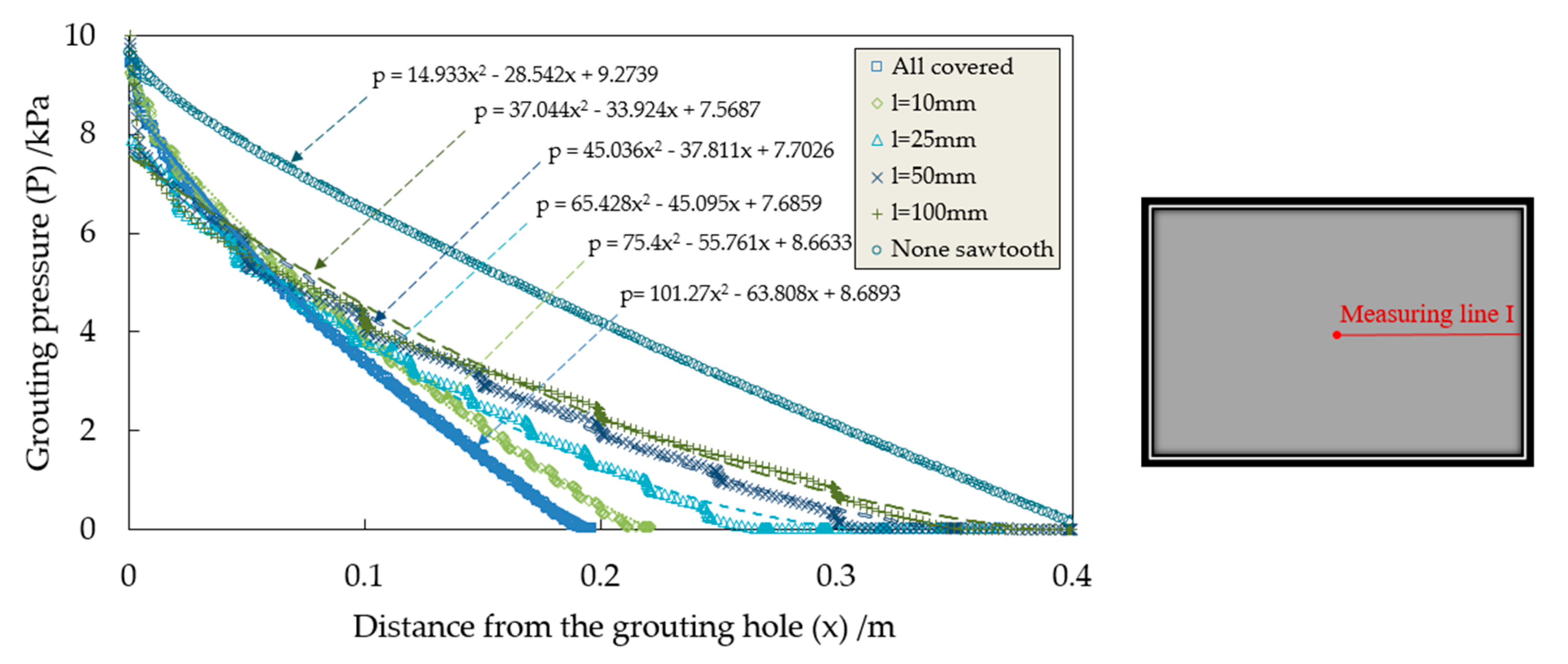 Applsci 10 07041 g022