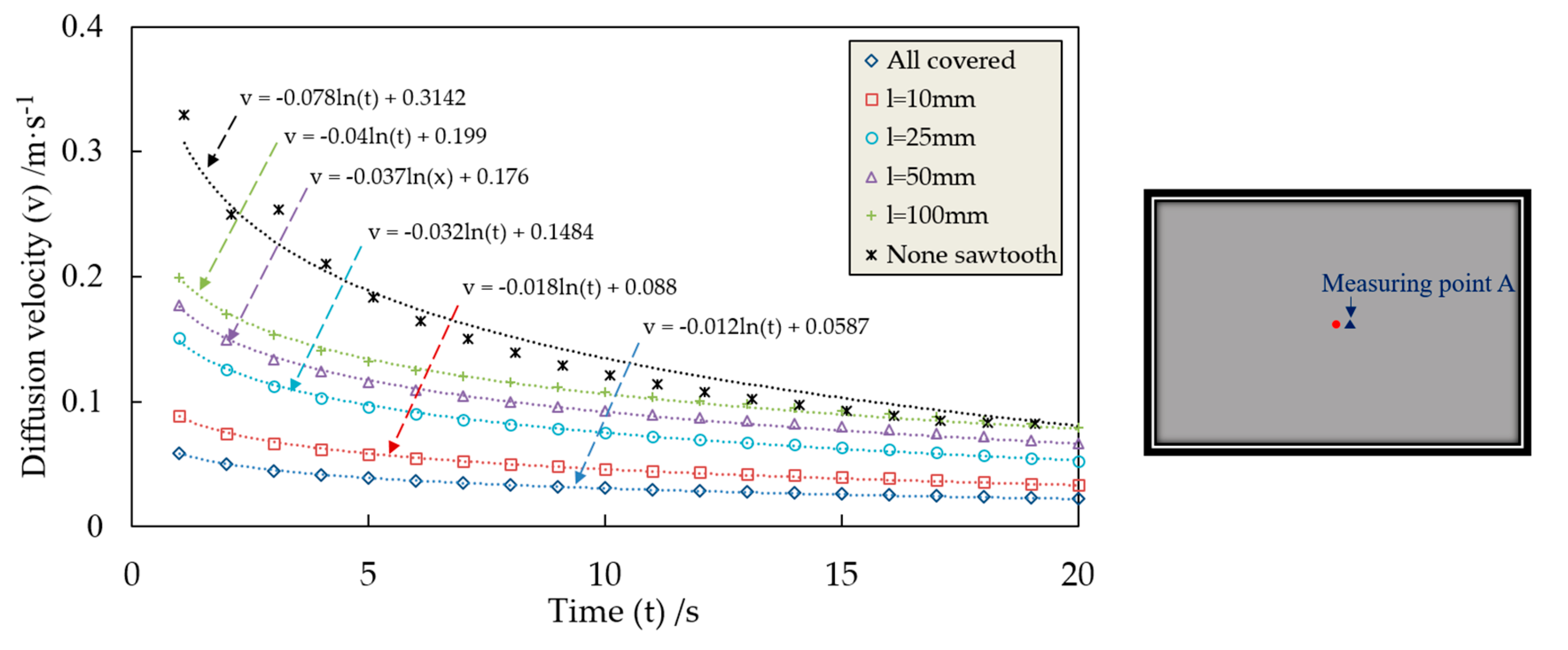 Applsci 10 07041 g023
