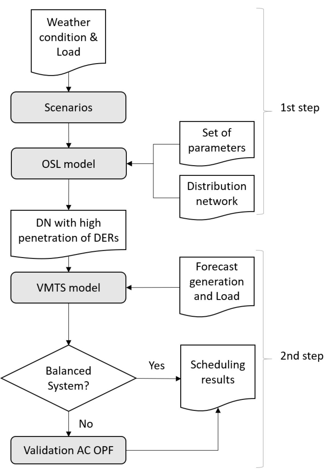 Applsci 10 07199 g001