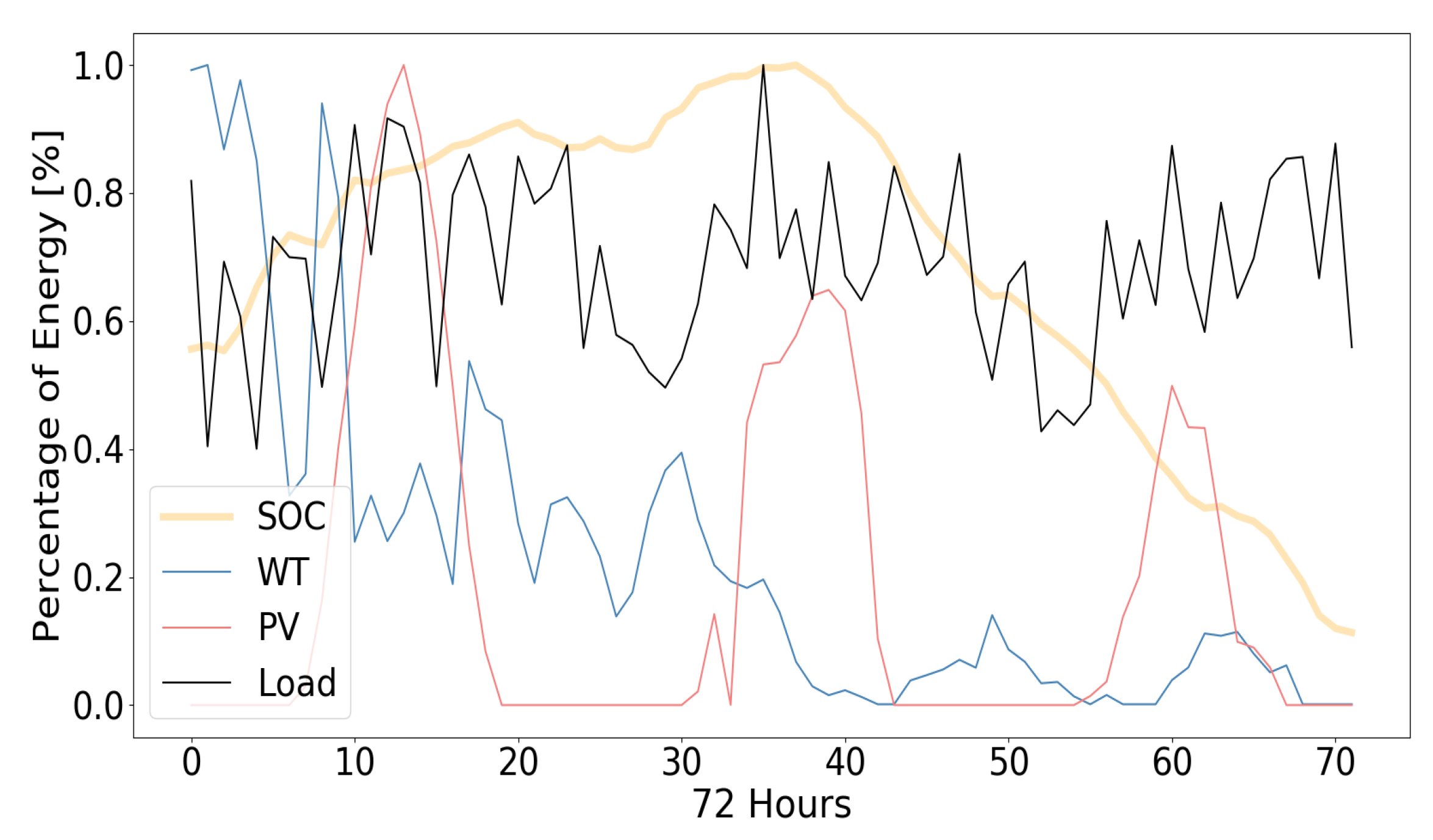 Applsci 10 07199 g005