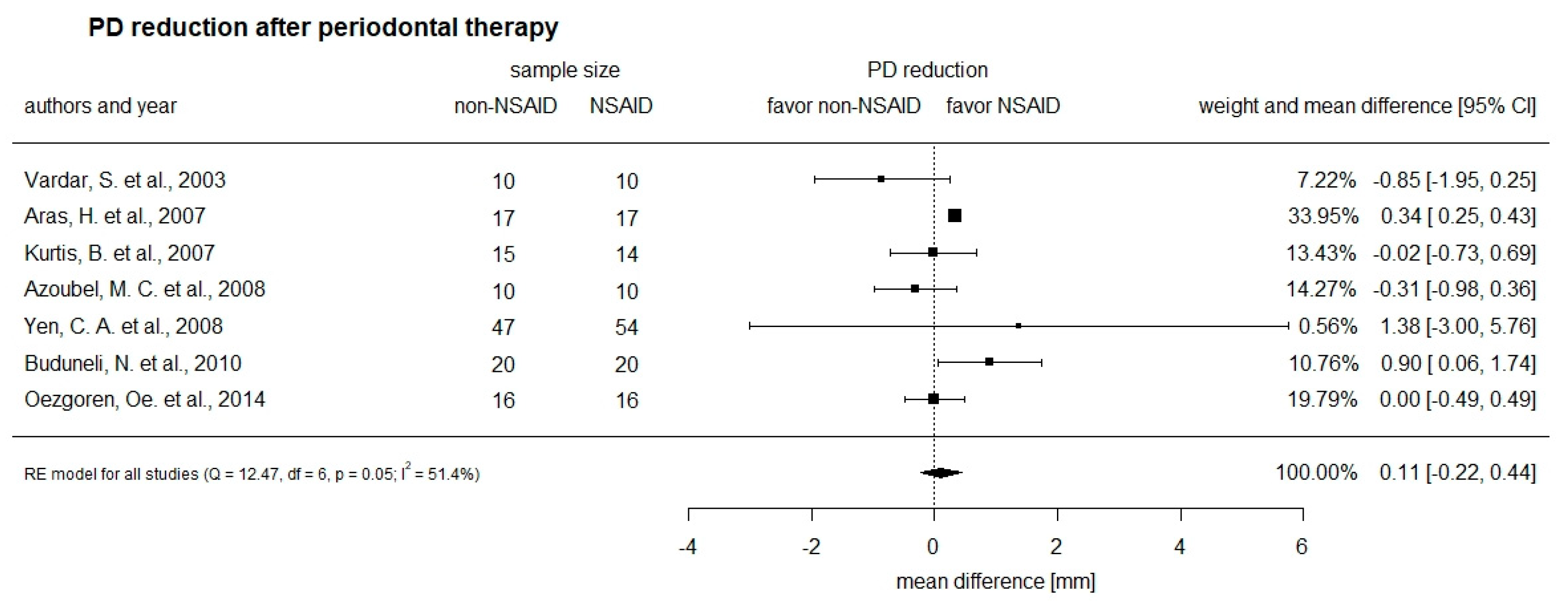 Applsci 10 07657 g002 Applsci 10 07657 g002