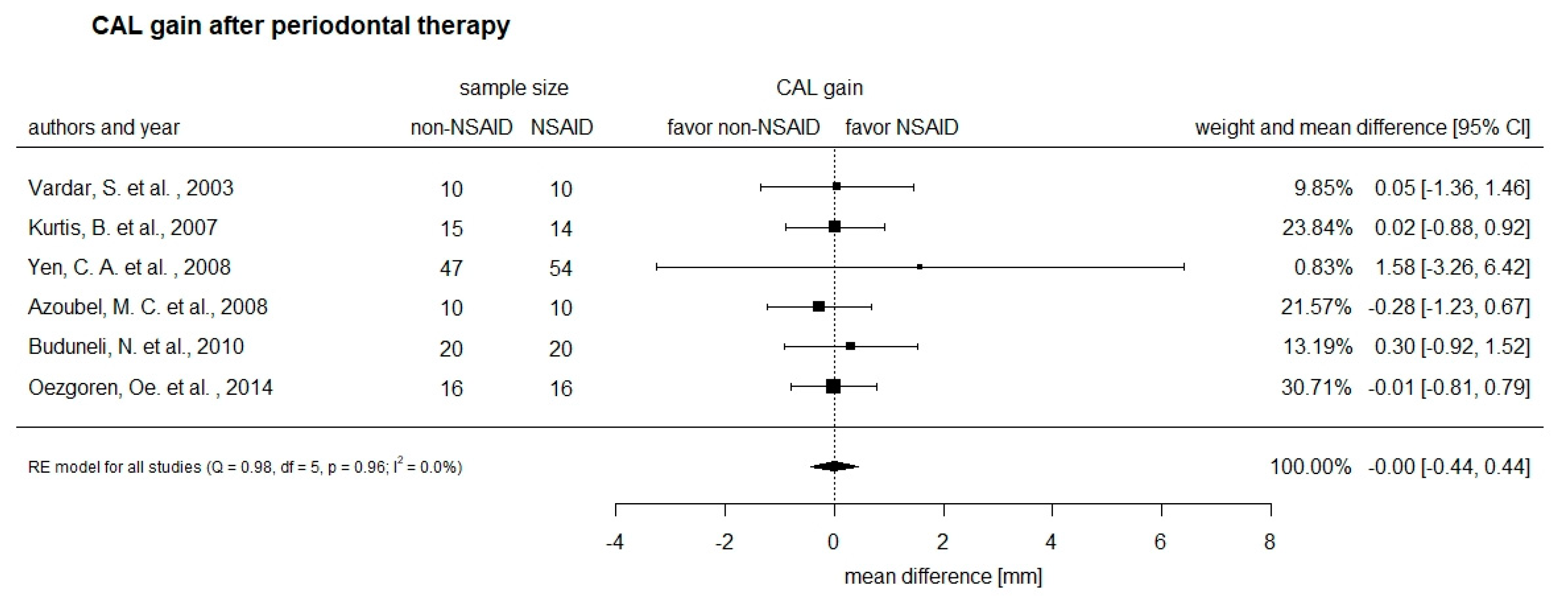 Applsci 10 07657 g003 Applsci 10 07657 g003