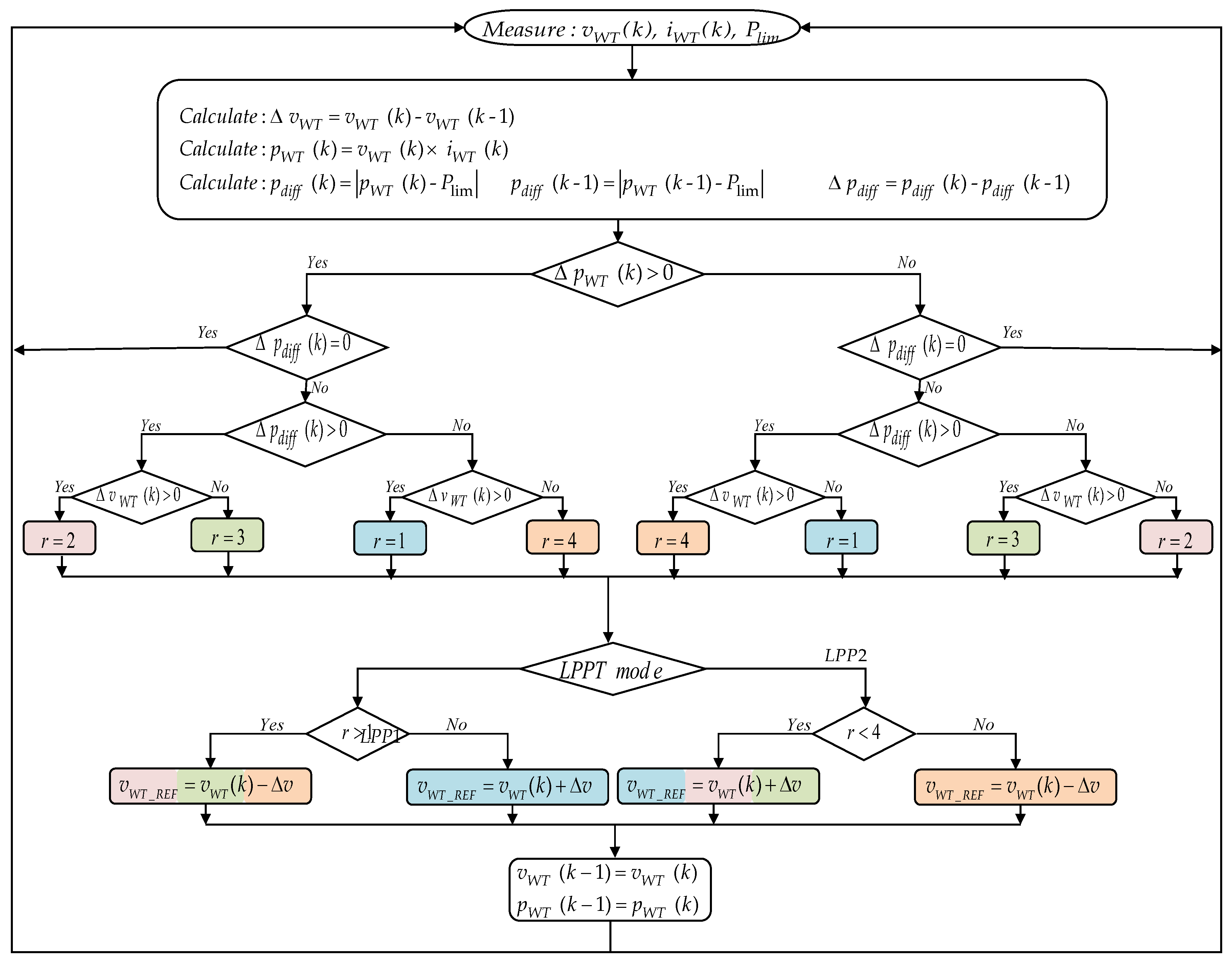 Applsci 10 08030 g006