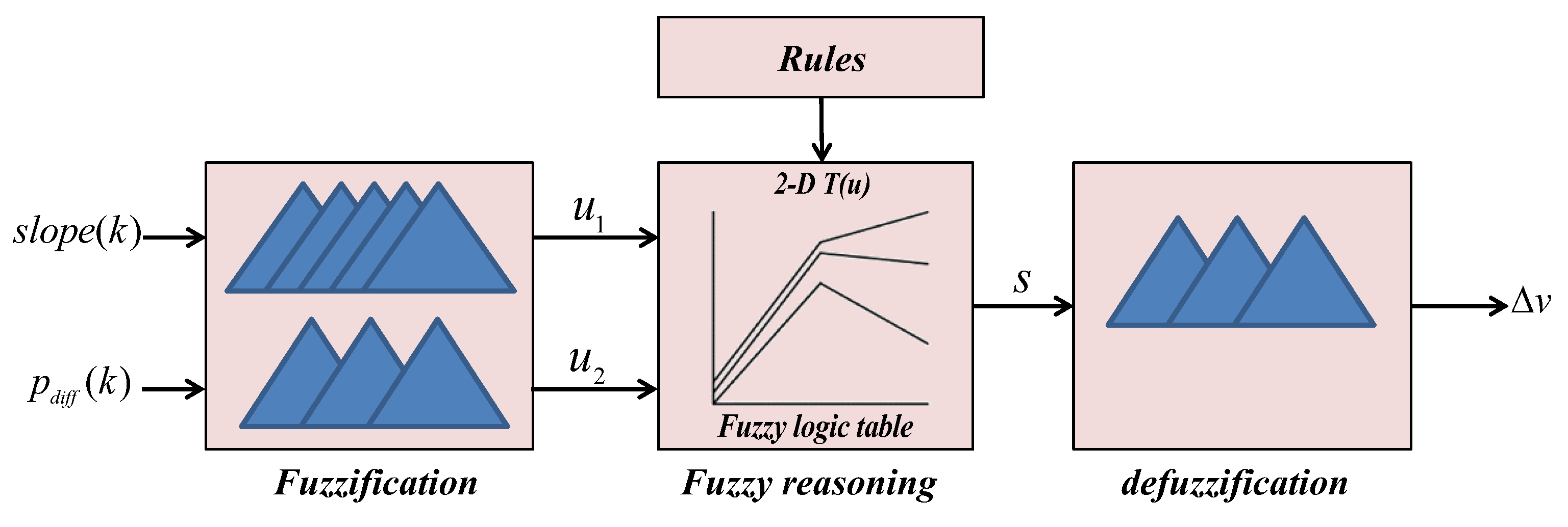 Applsci 10 08030 g007