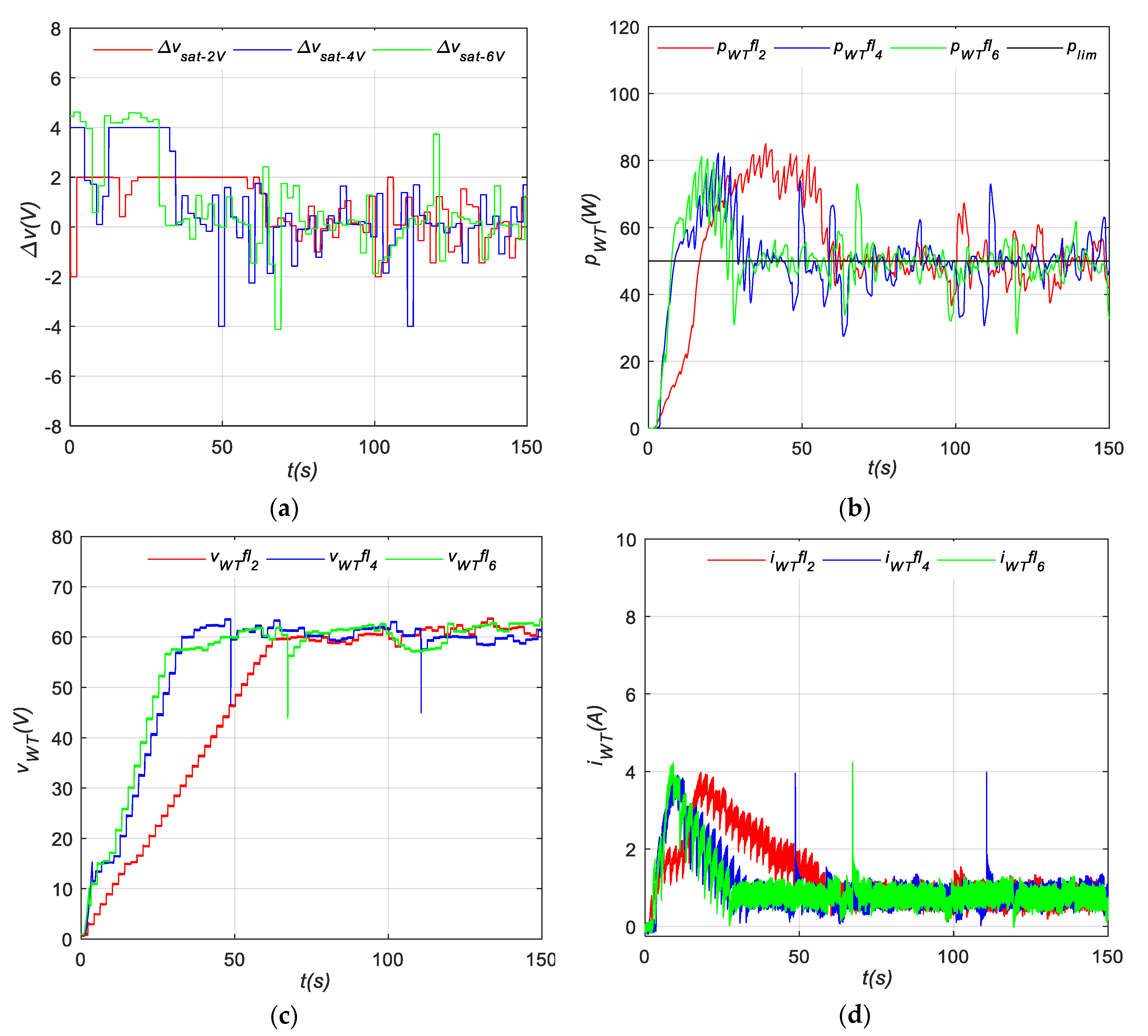Applsci 10 08030 g014