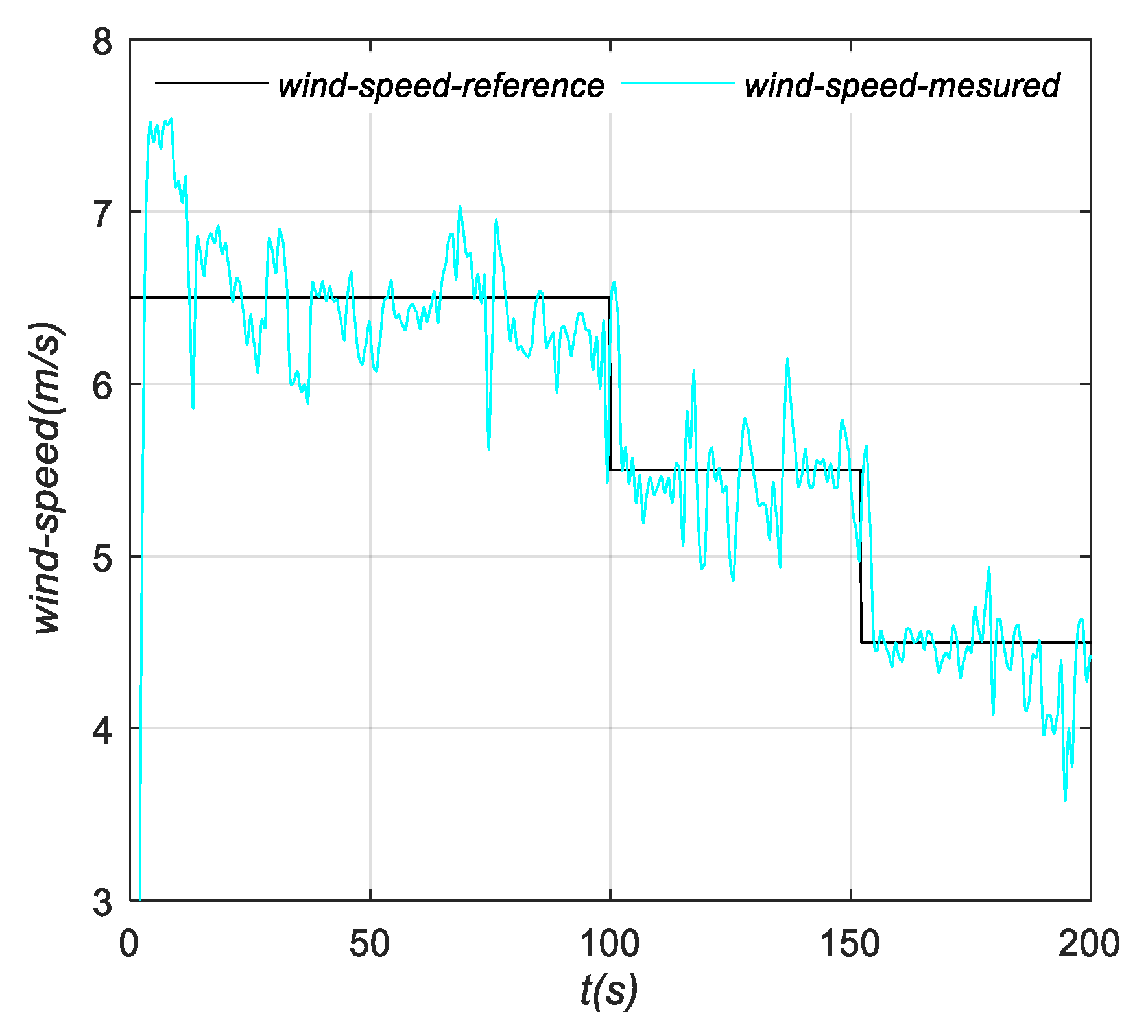 Applsci 10 08030 g018