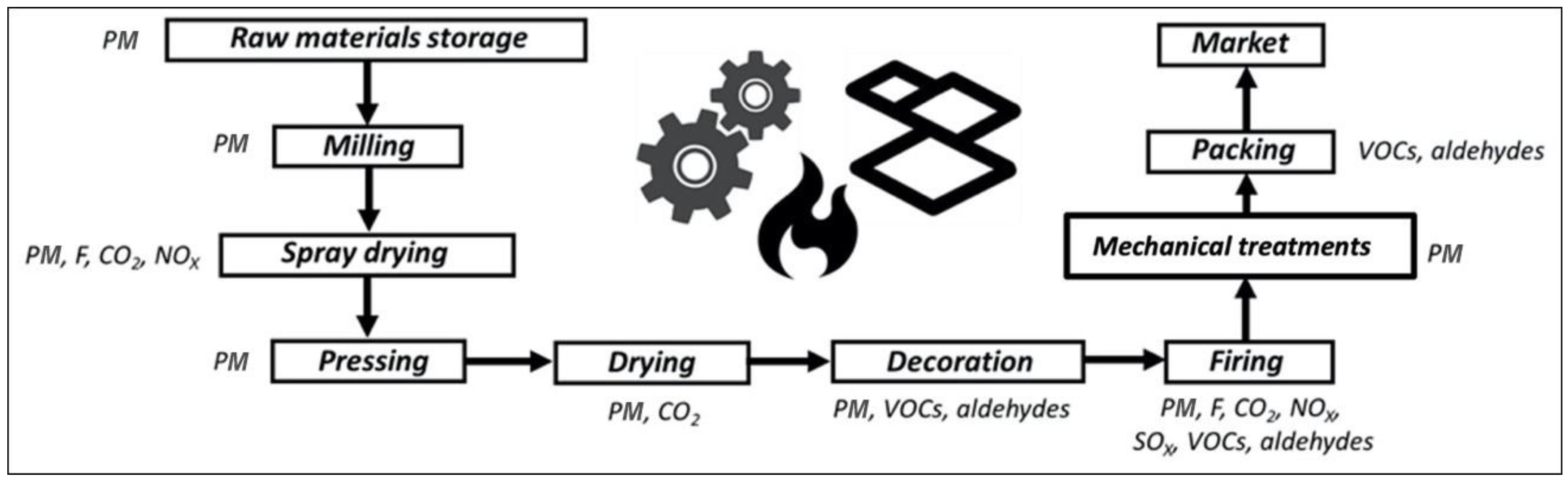 Applsci 10 09063 g002