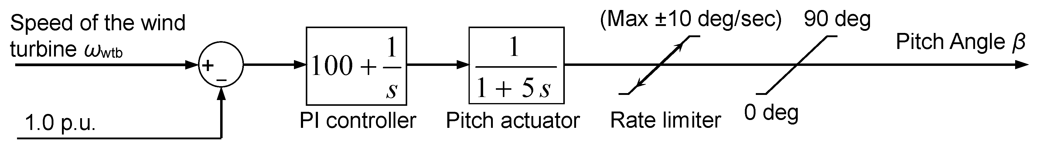 Applsci 10 09085 g006