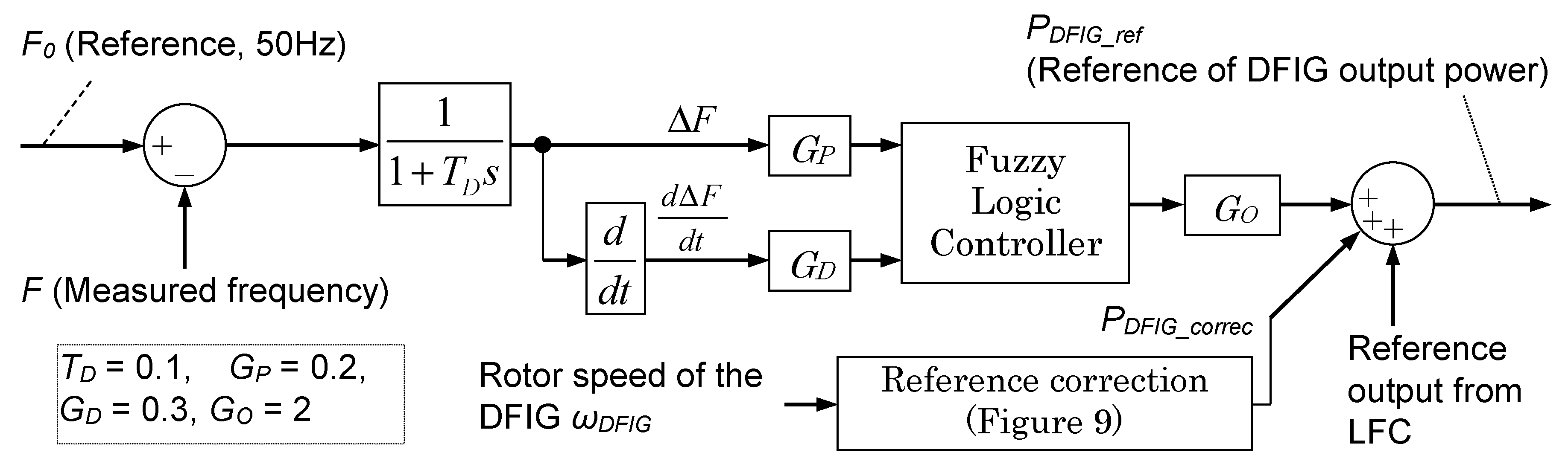 Applsci 10 09085 g007