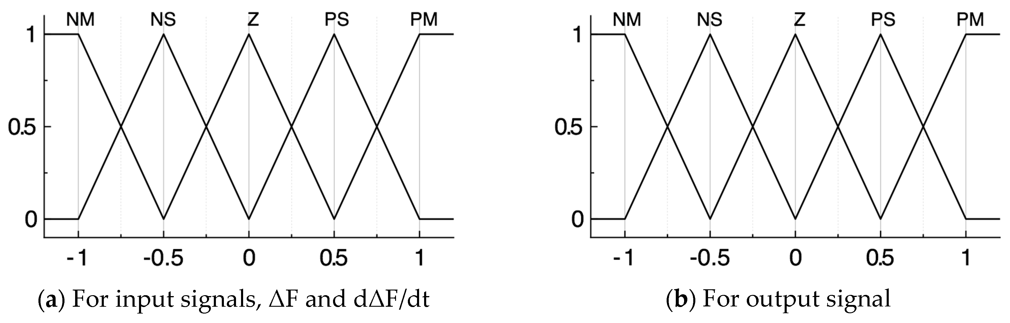 Applsci 10 09085 g011