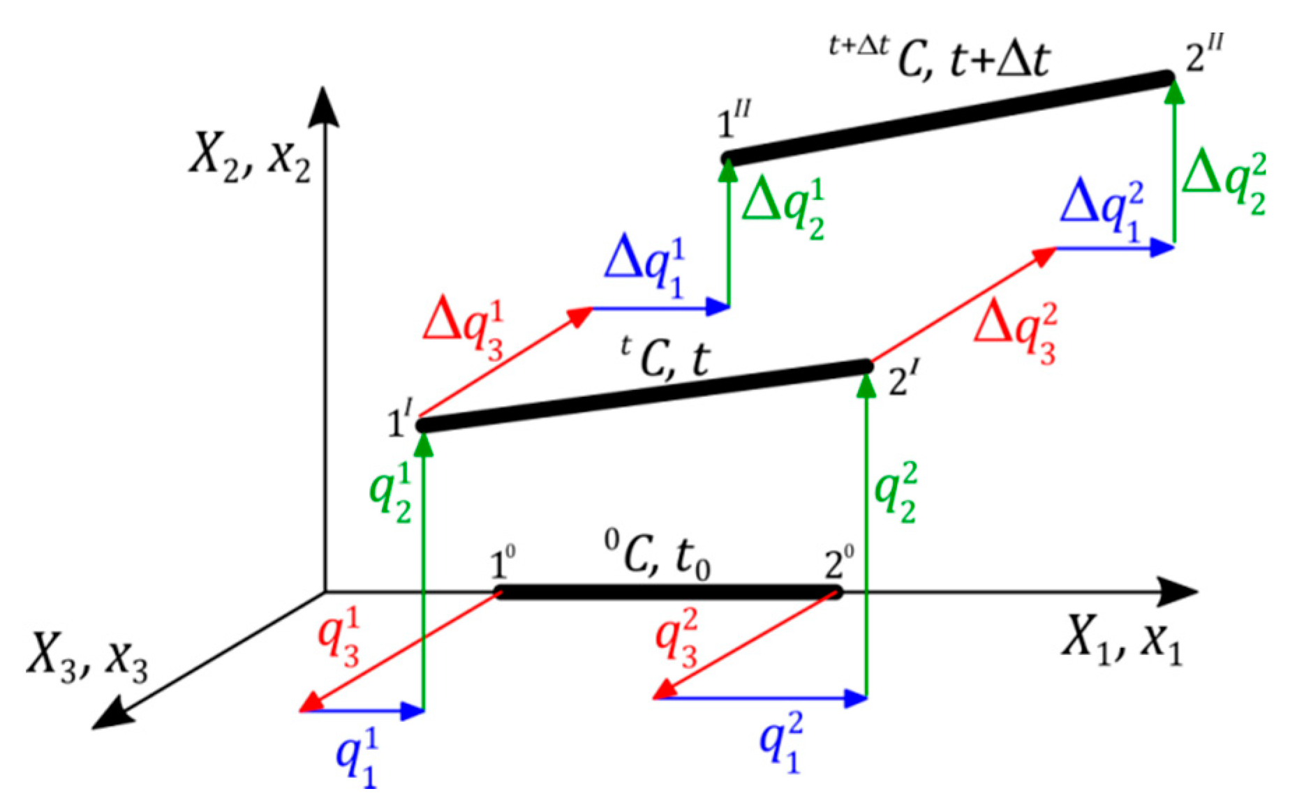 Applsci 11 00602 g001