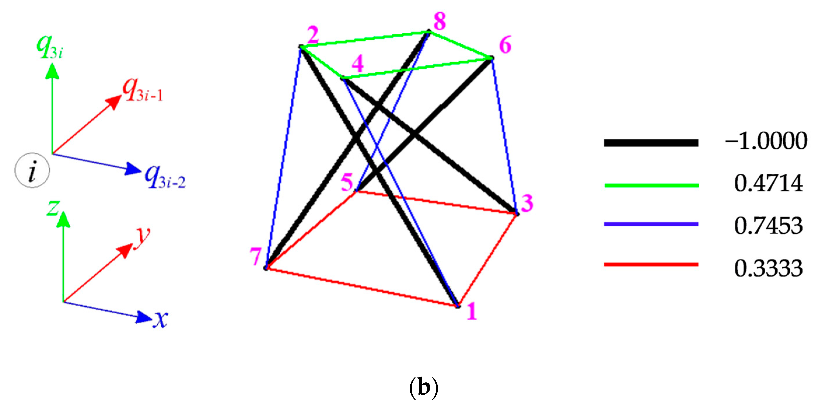 Applsci 11 00602 g002b