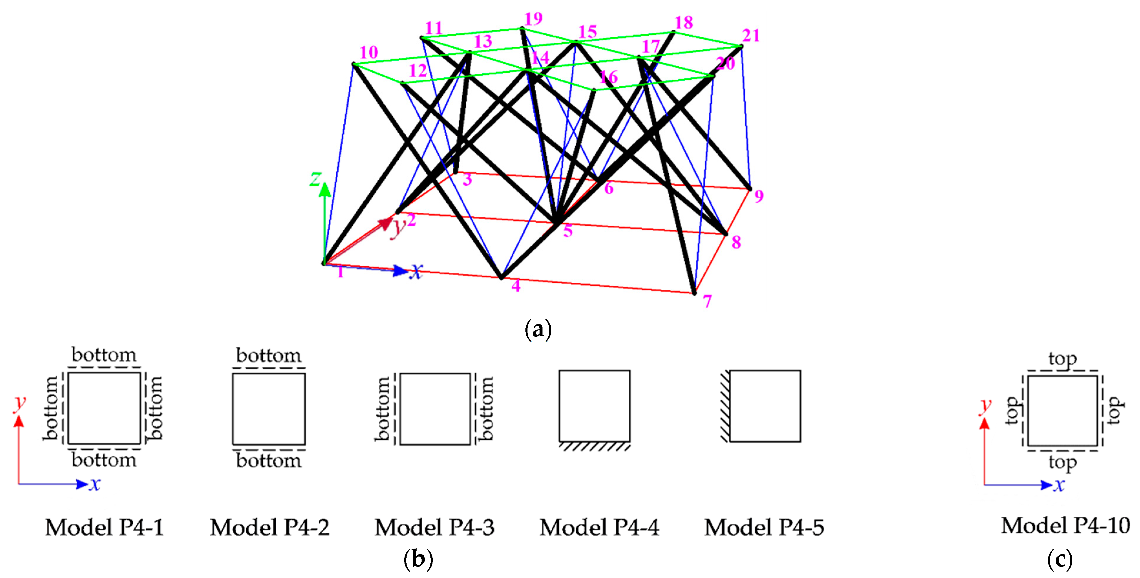 Applsci 11 00602 g004