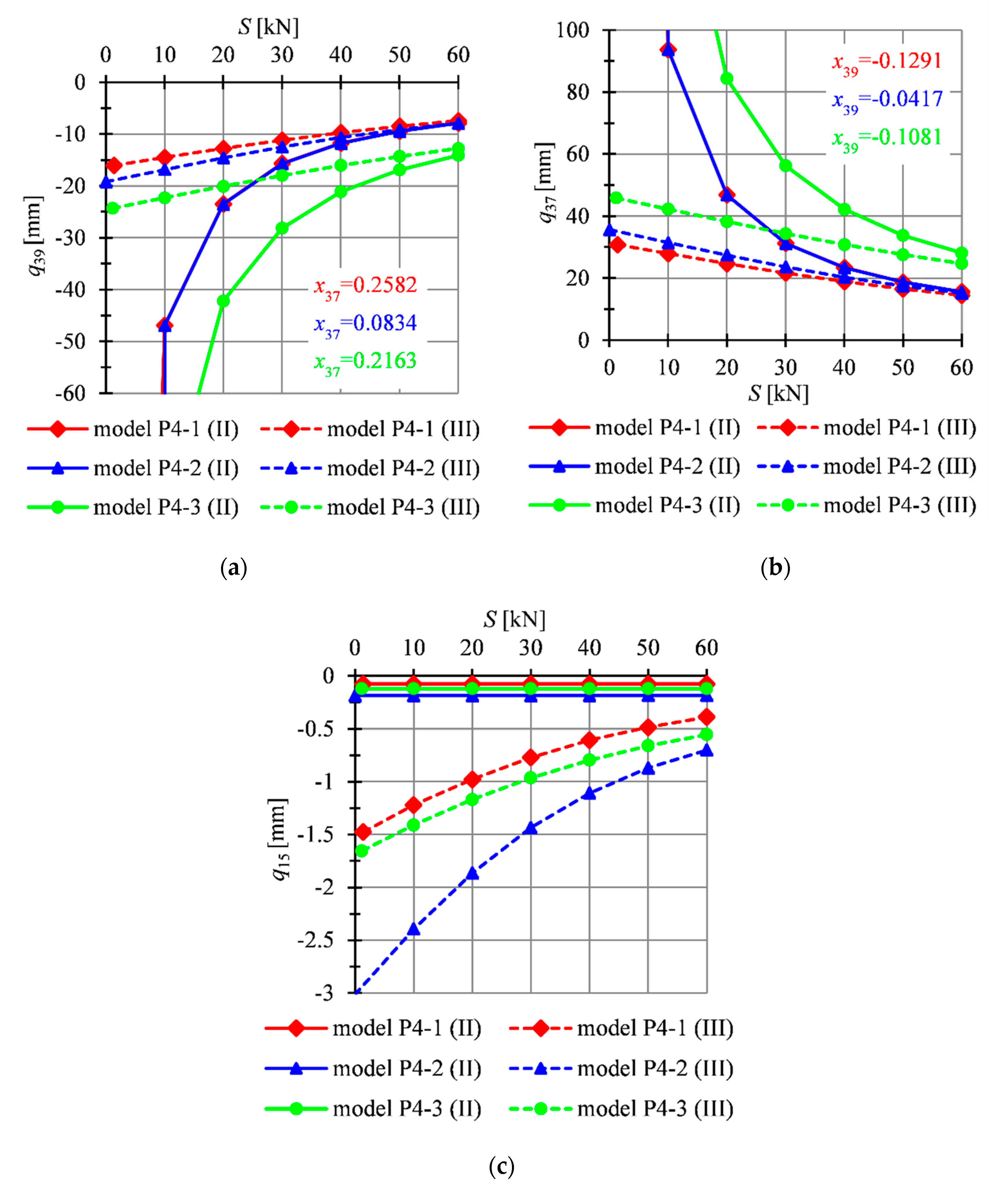 Applsci 11 00602 g005