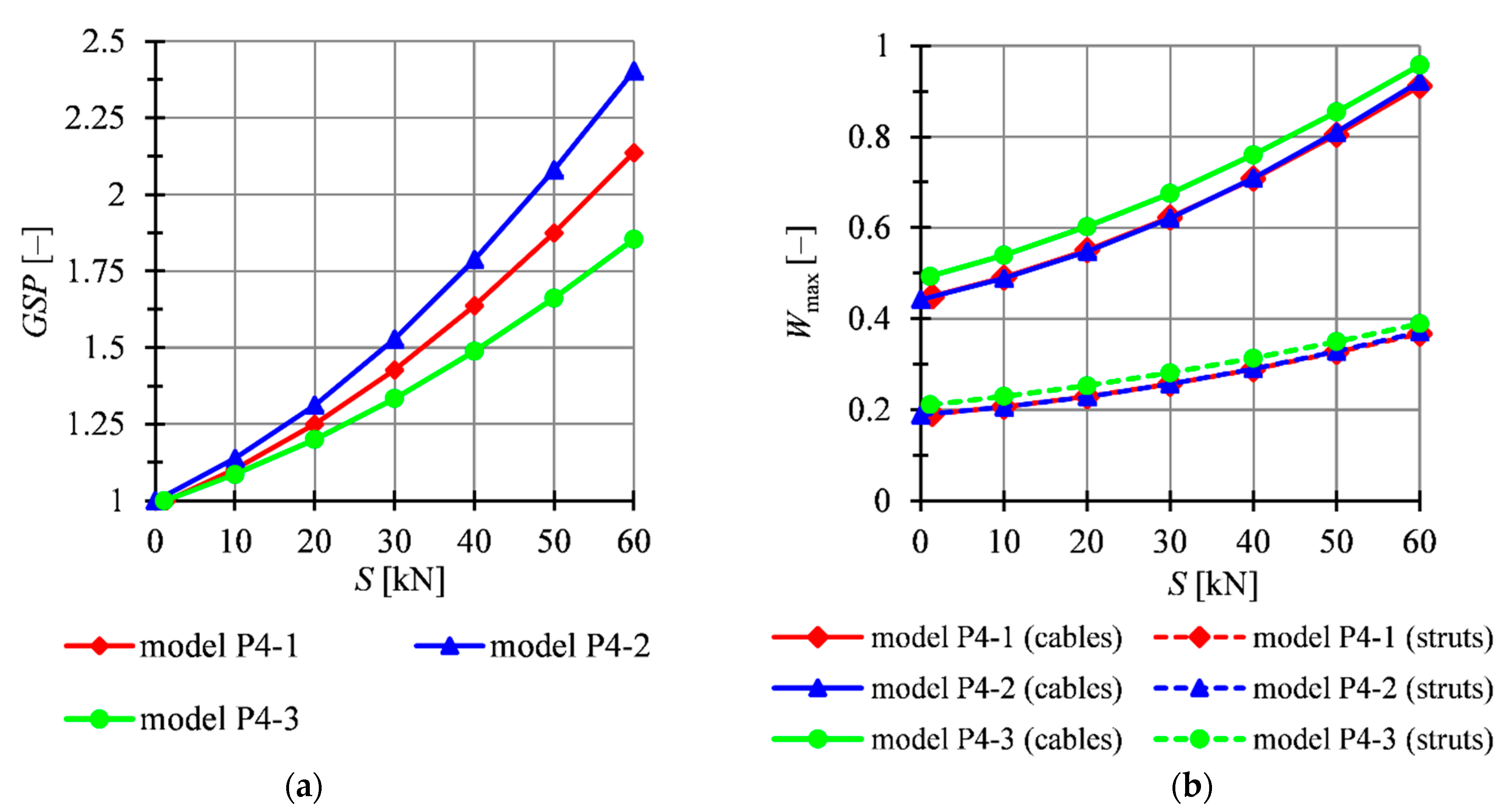 Applsci 11 00602 g006