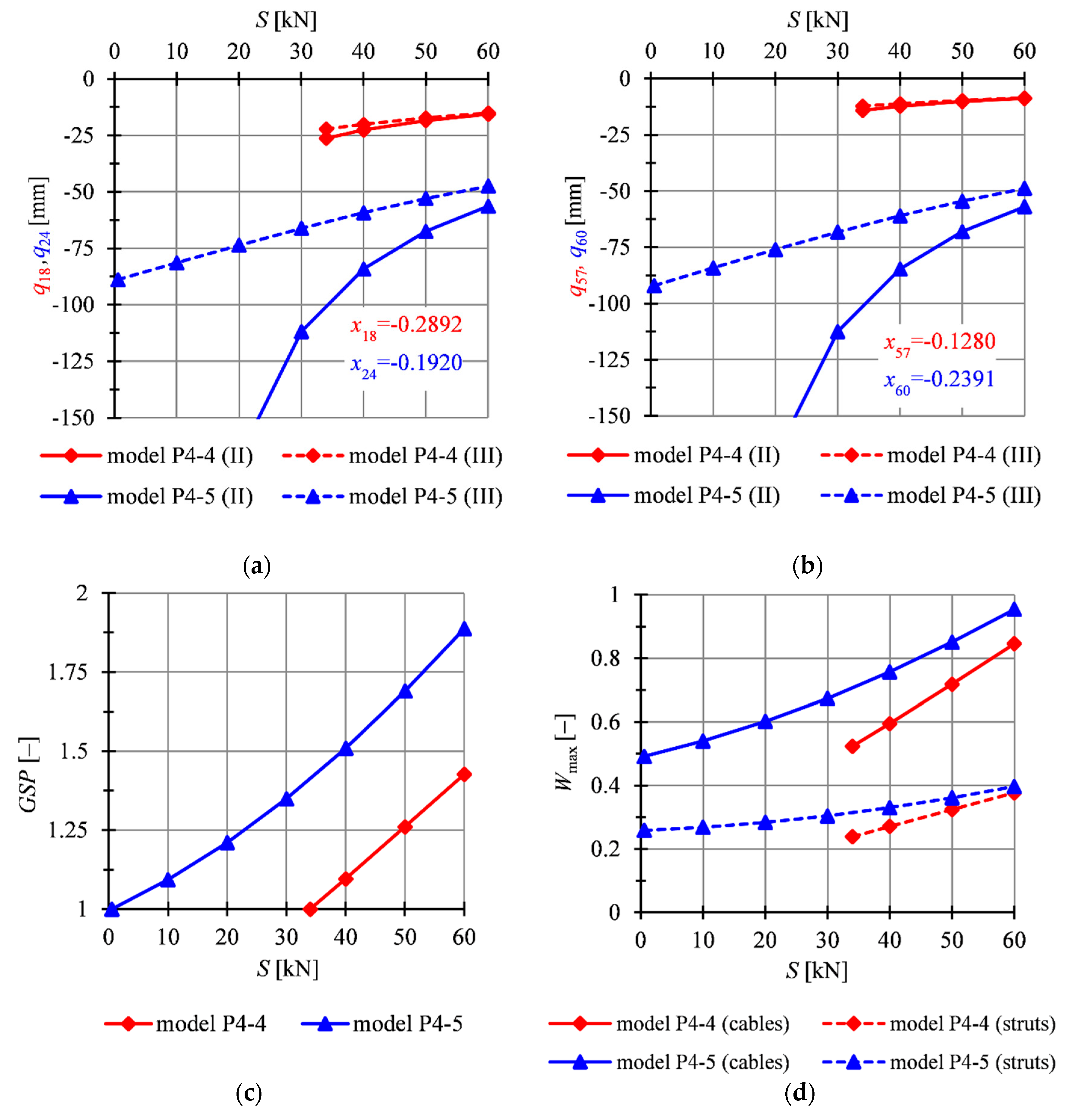 Applsci 11 00602 g007