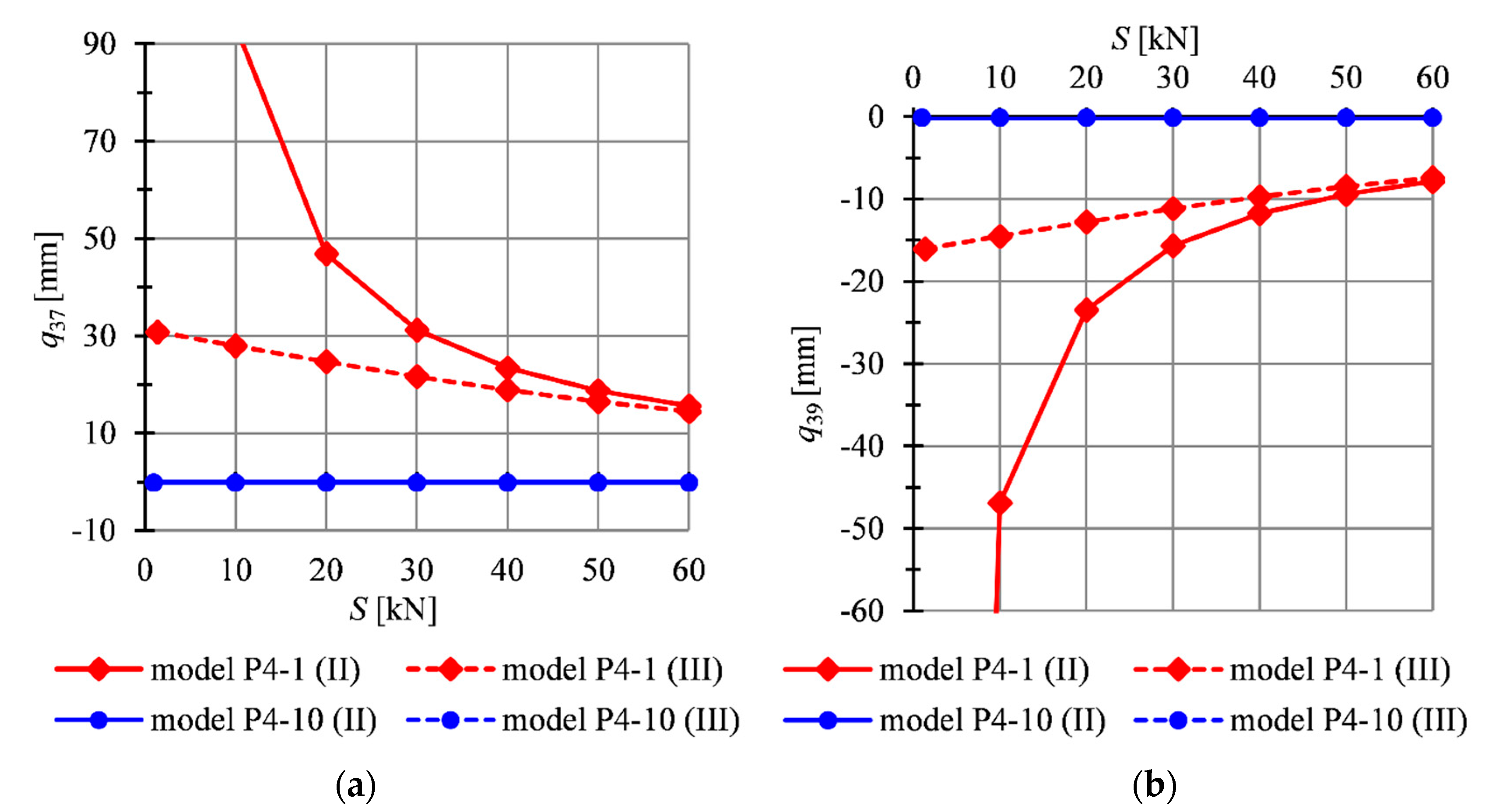 Applsci 11 00602 g008a
