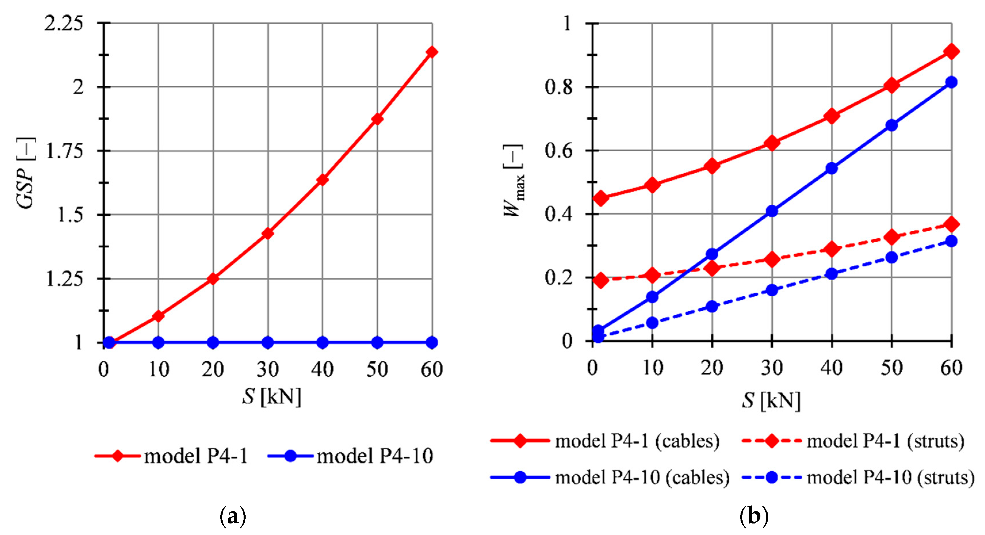 Applsci 11 00602 g009