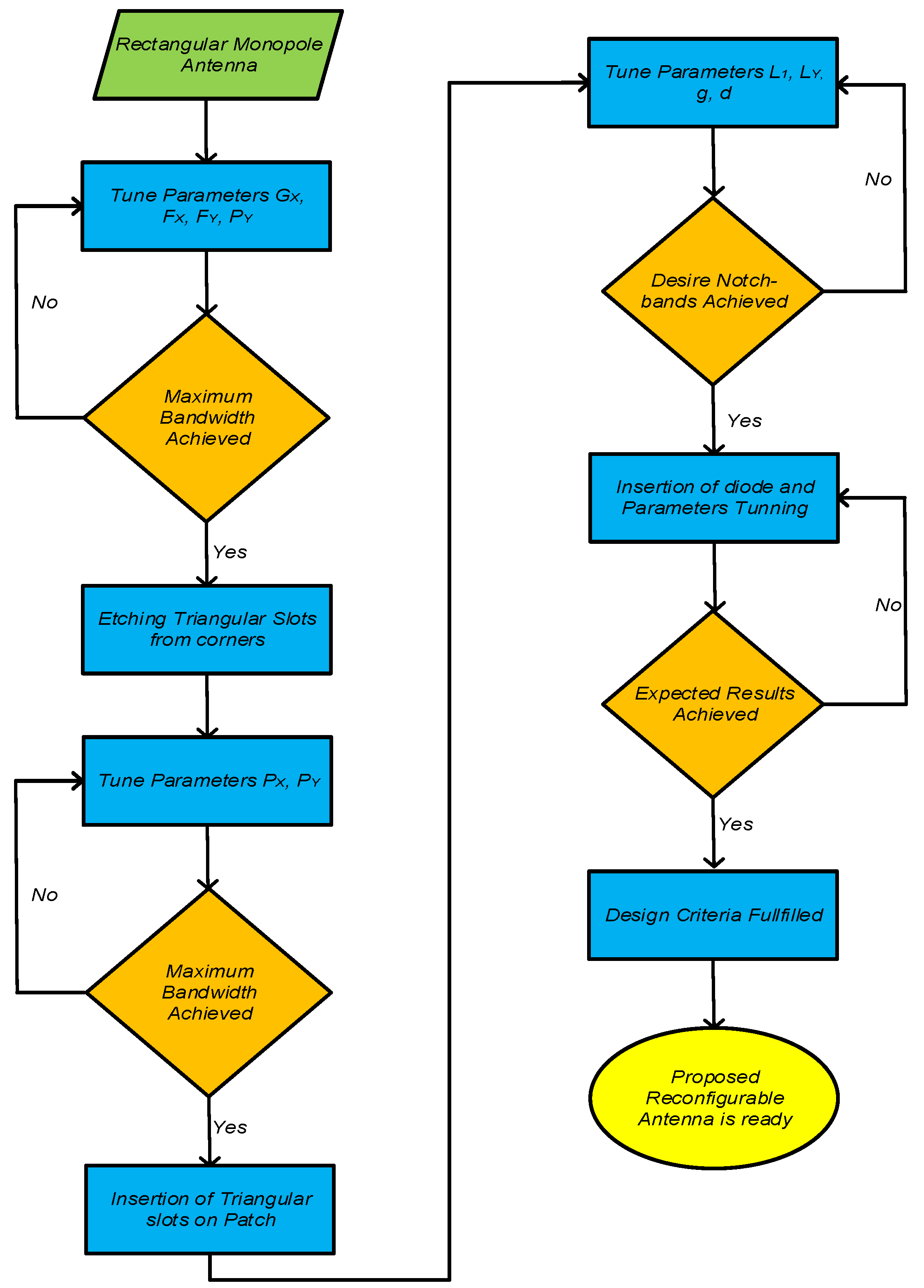 Applsci 11 01635 g007